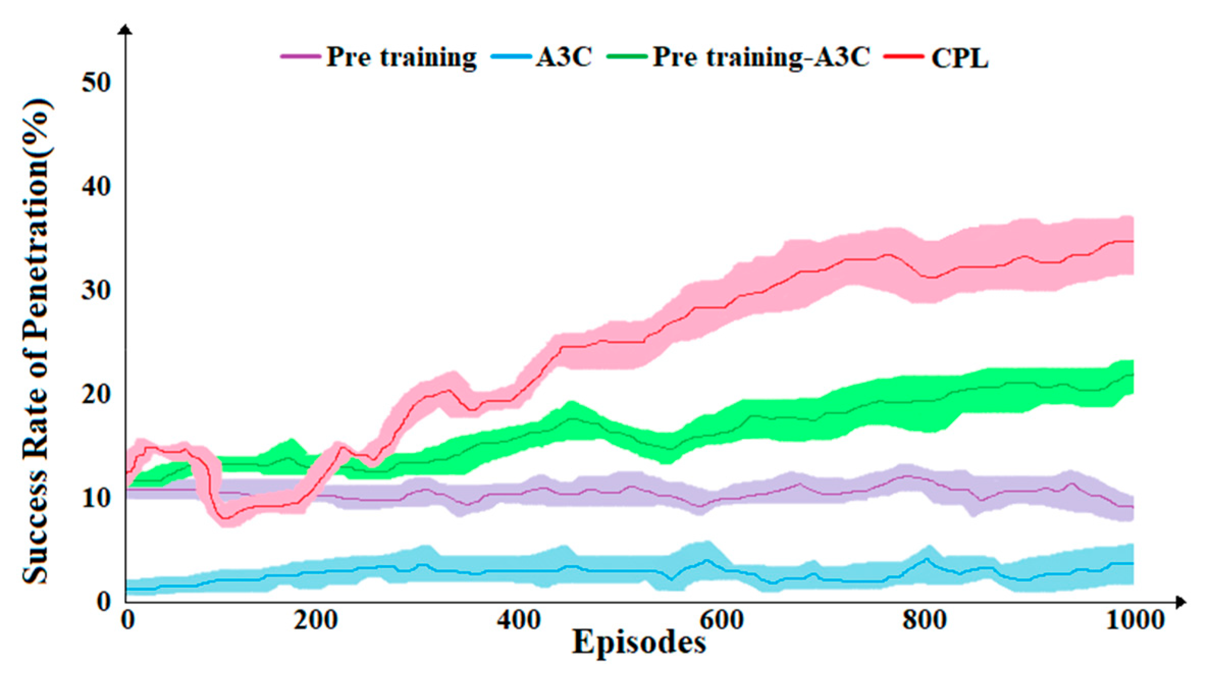 Drones 07 00232 g006 Drones 07 00232 g006