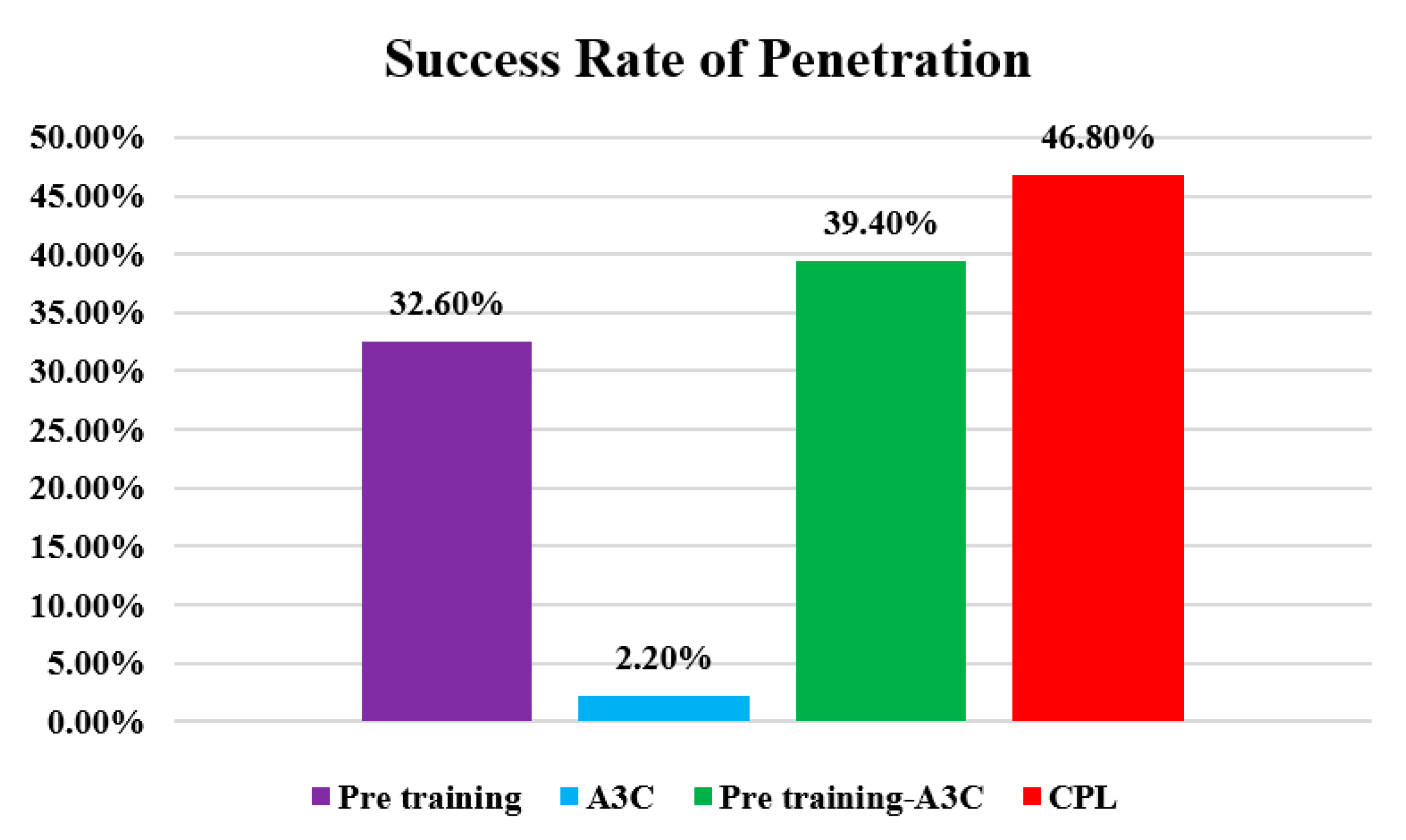 Drones 07 00232 g007 Drones 07 00232 g007