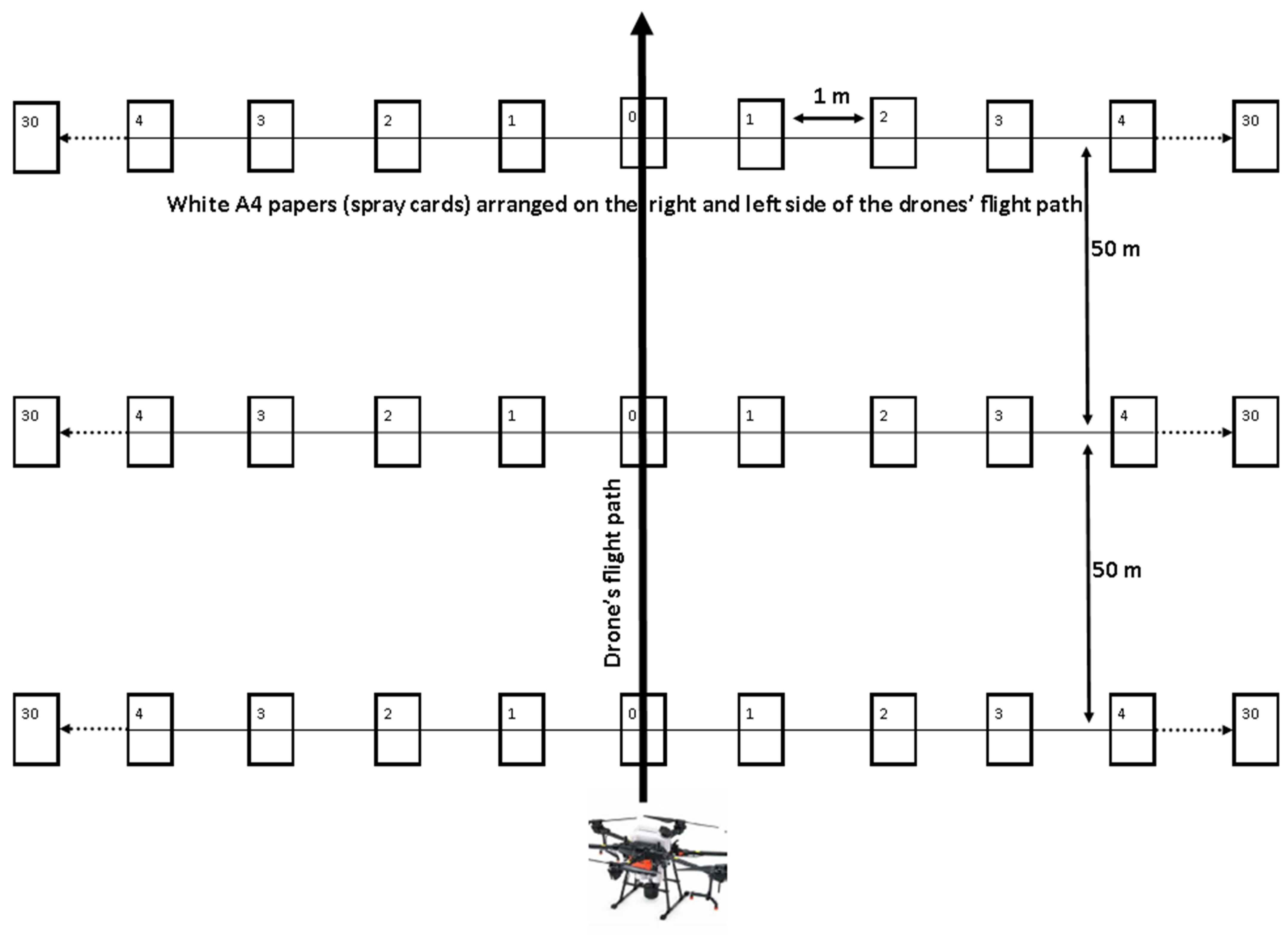 Drones 07 00233 g001