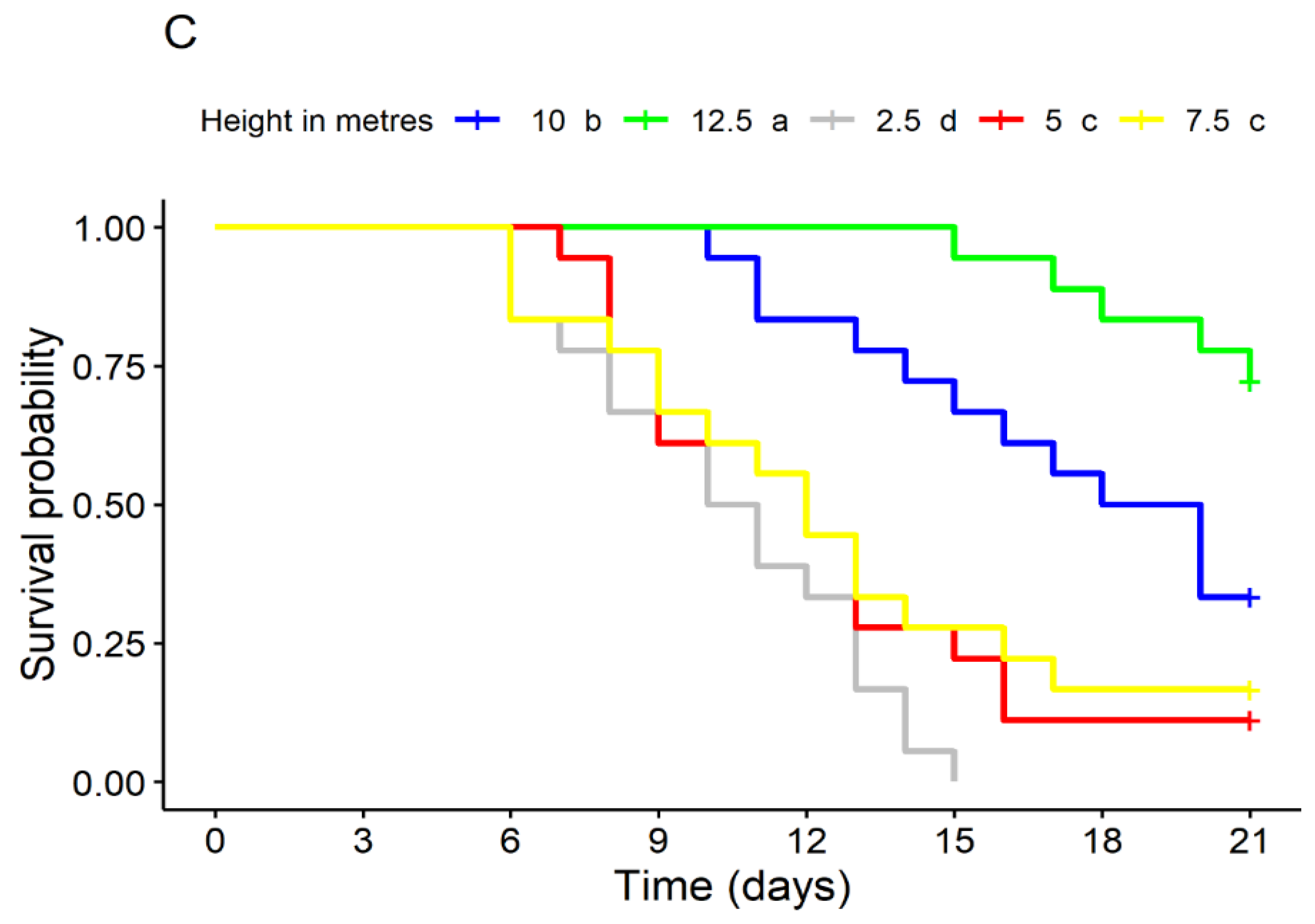 Drones 07 00233 g004b
