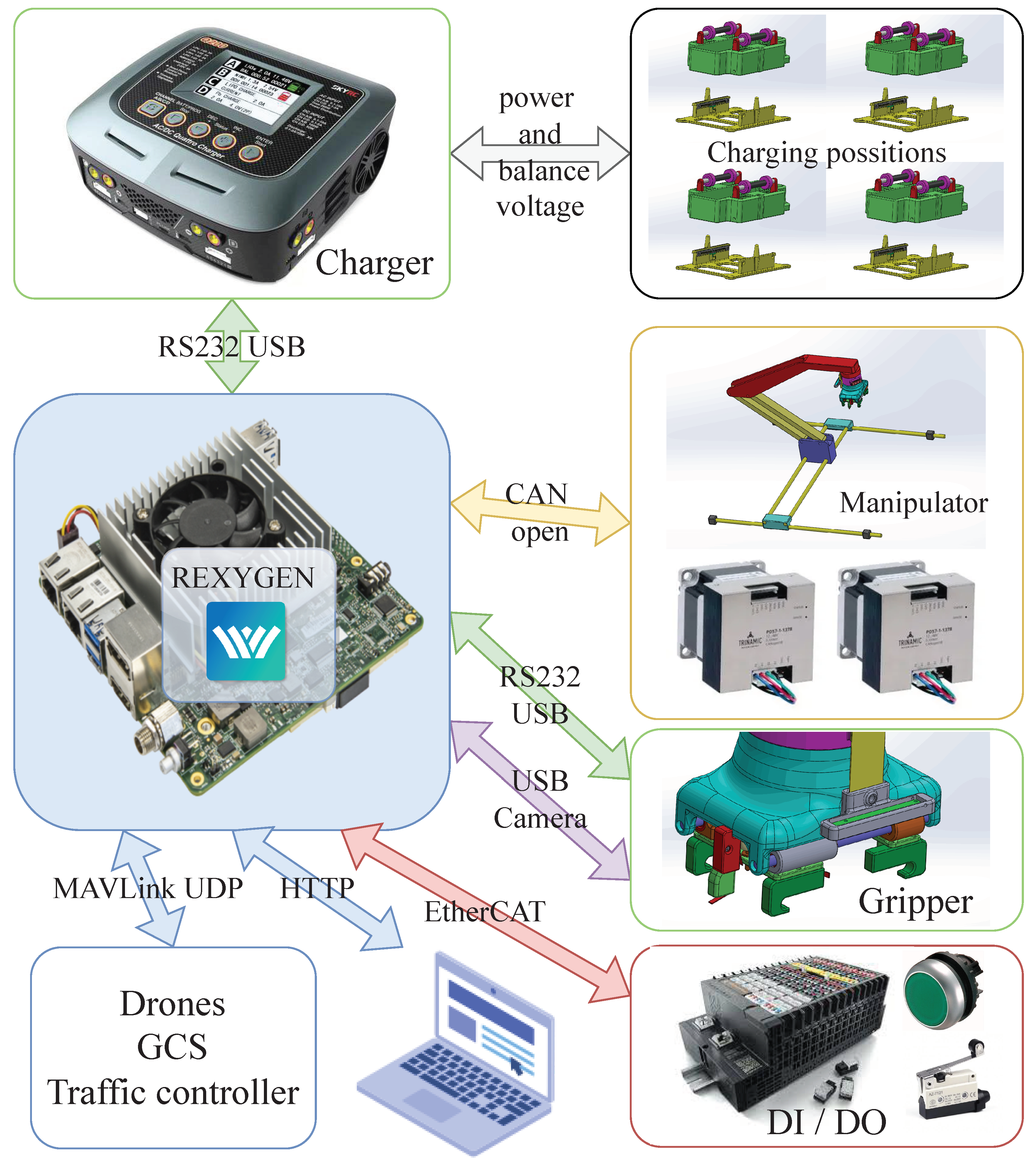 Drones 07 00234 g005