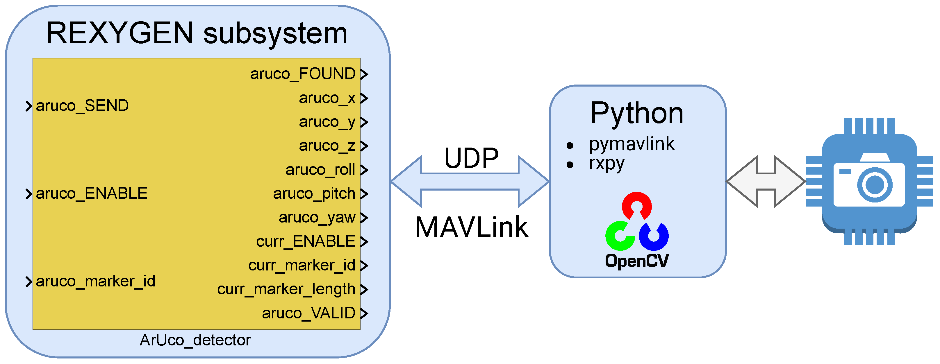Drones 07 00234 g012