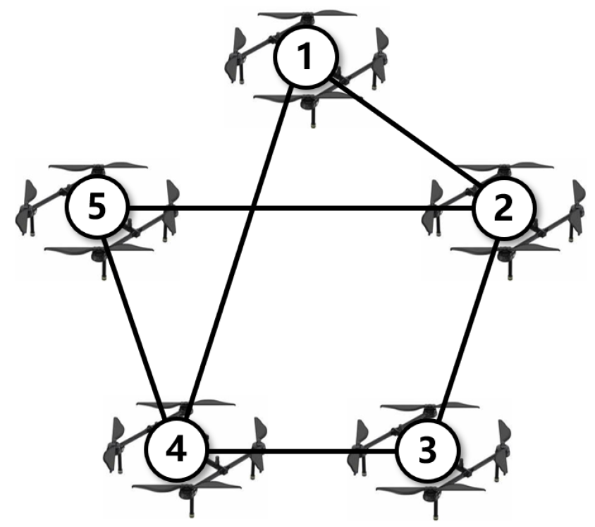 Drones 07 00235 g002 Drones 07 00235 g002