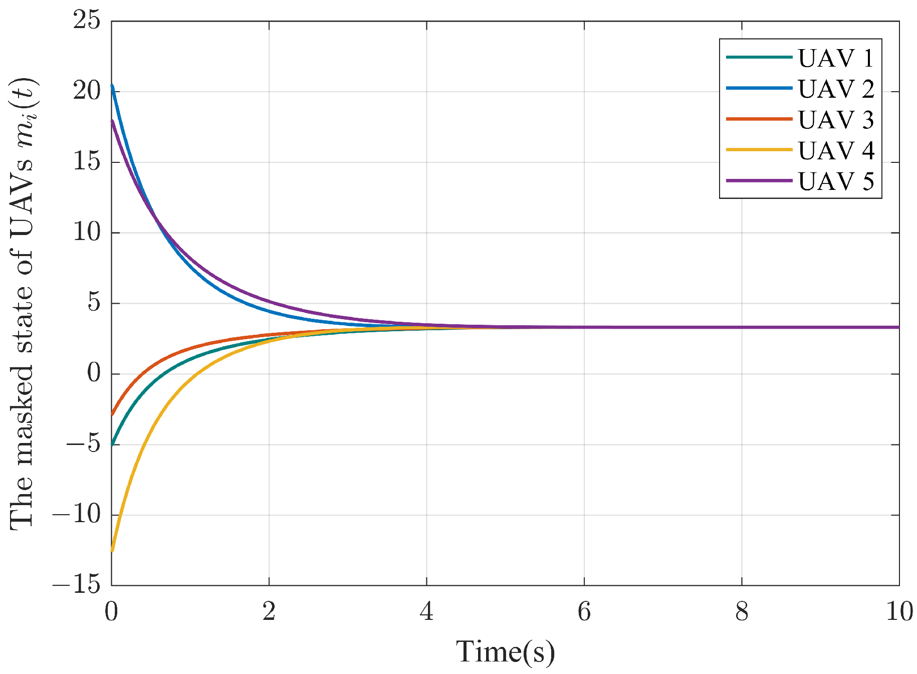 Drones 07 00235 g004 Drones 07 00235 g004