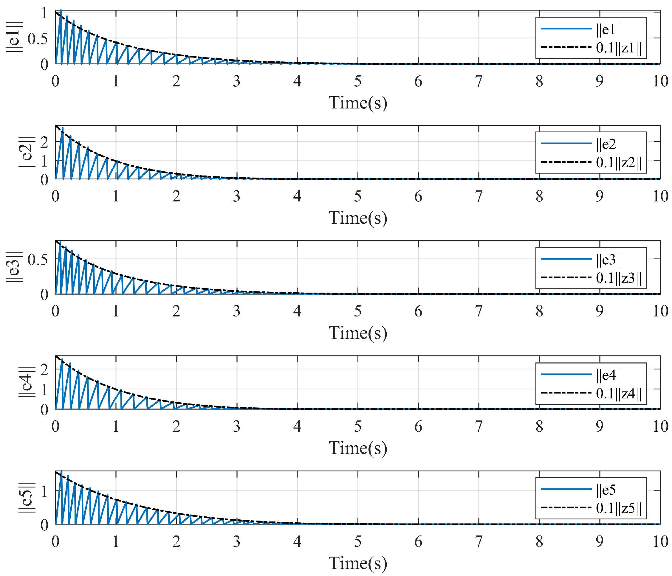Drones 07 00235 g006 Drones 07 00235 g006