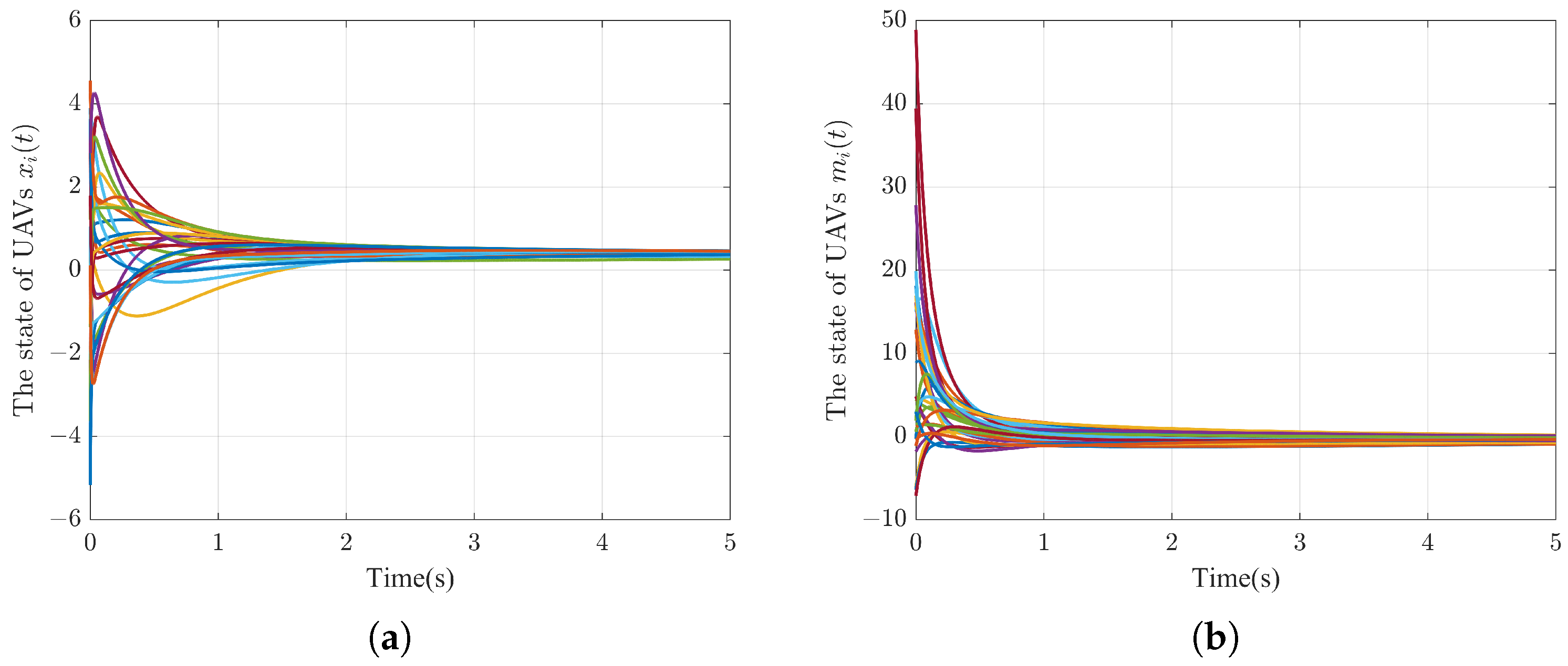 Drones 07 00235 g007 Drones 07 00235 g007
