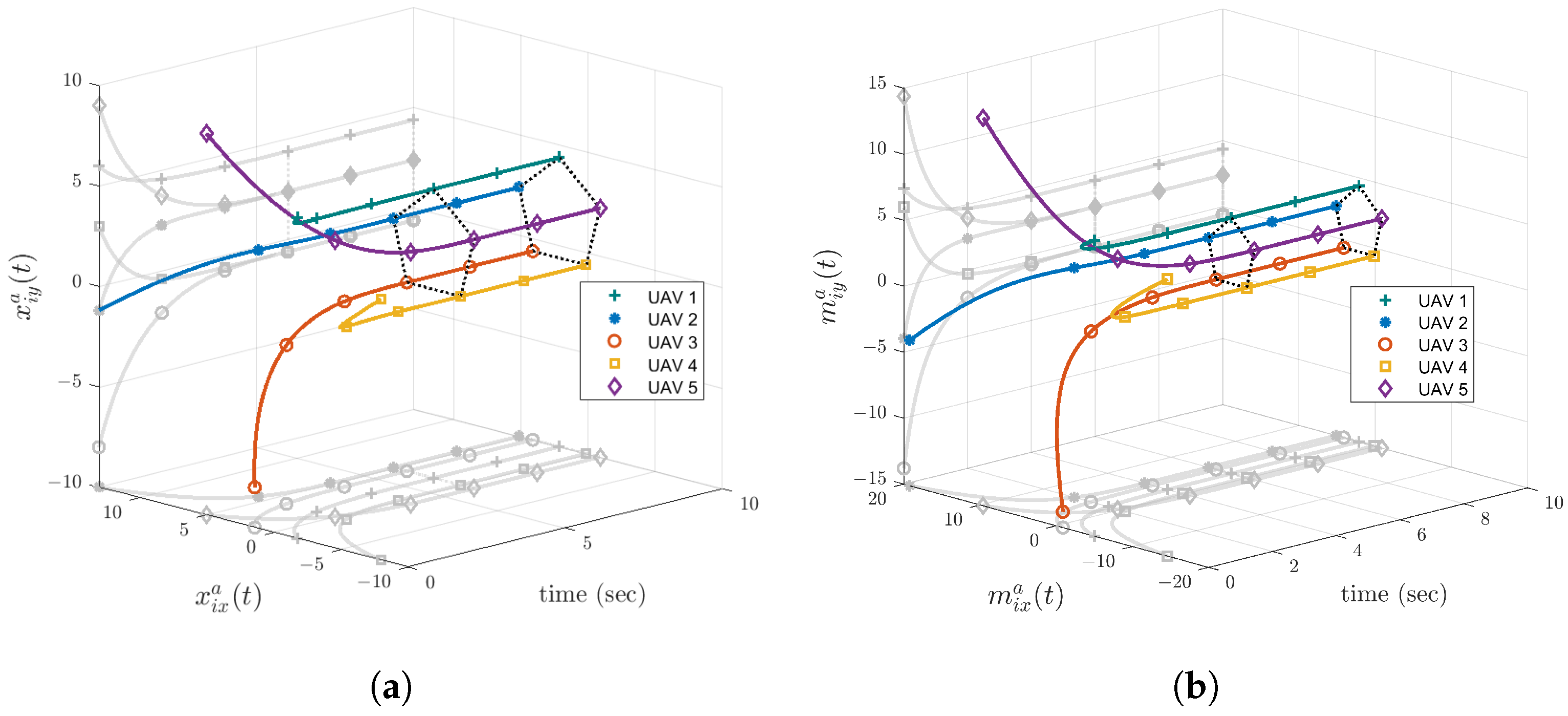 Drones 07 00235 g010 Drones 07 00235 g010