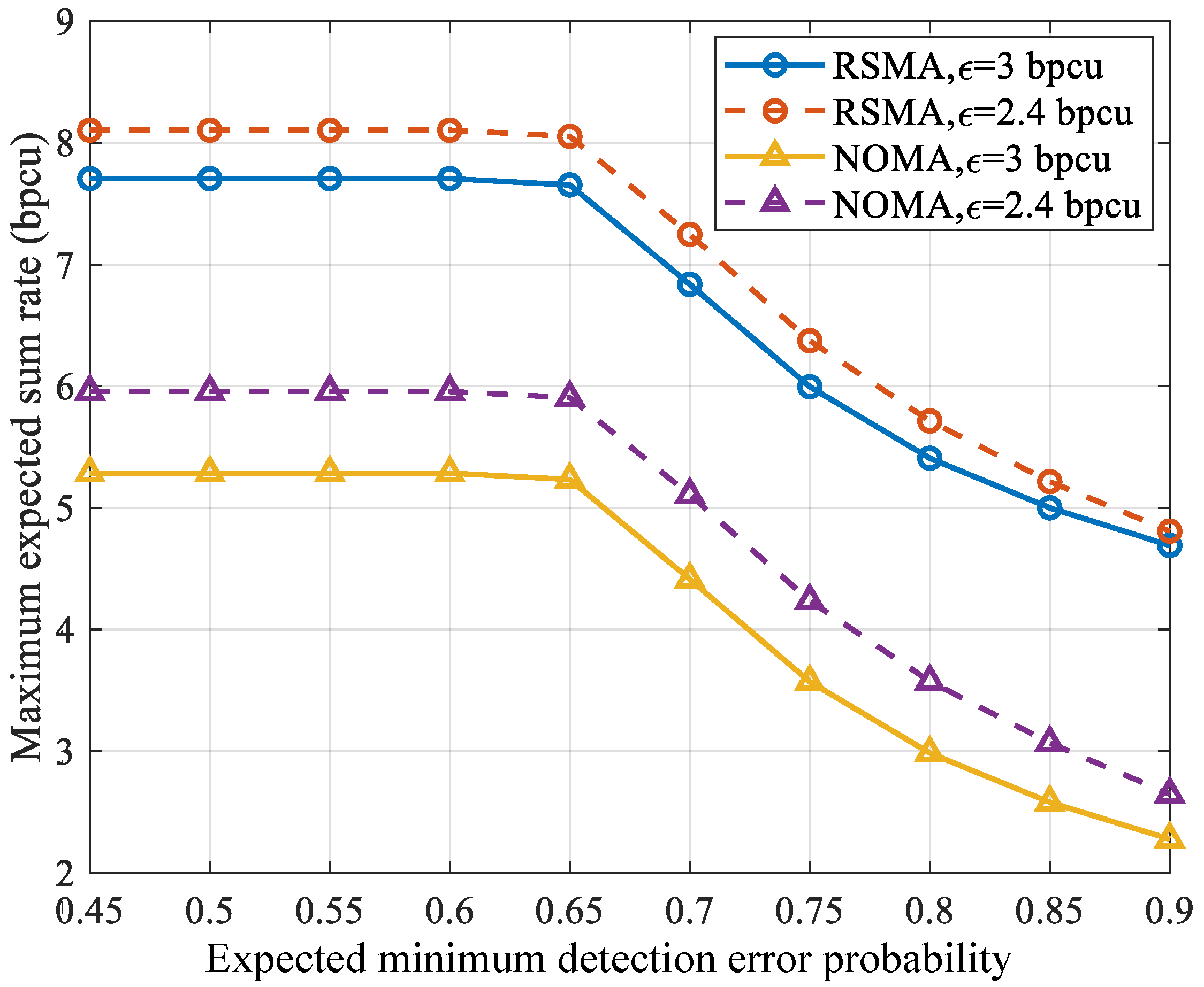 Drones 07 00237 g004 Drones 07 00237 g004