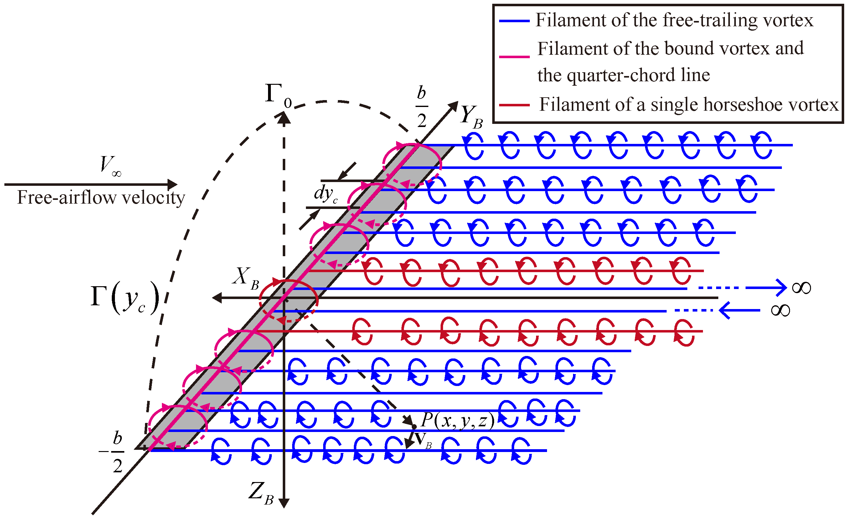 Drones 07 00238 g002 550