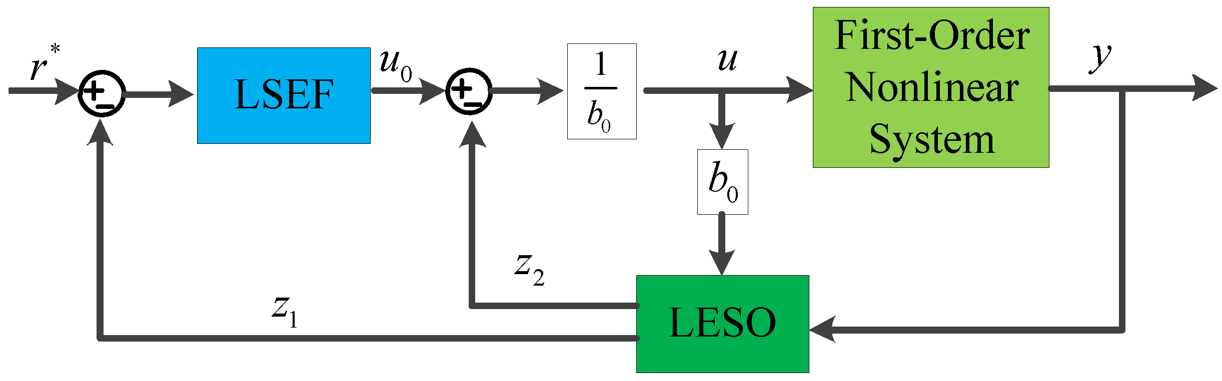 Drones 07 00238 g003 550