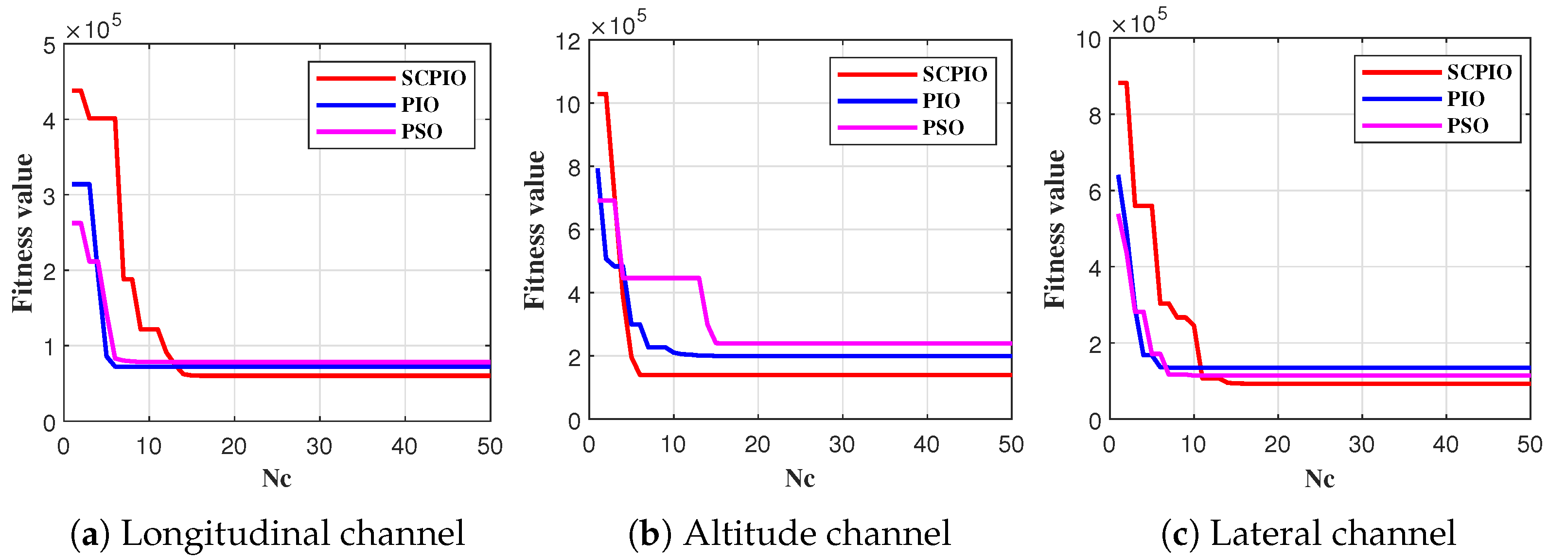Drones 07 00238 g007 550