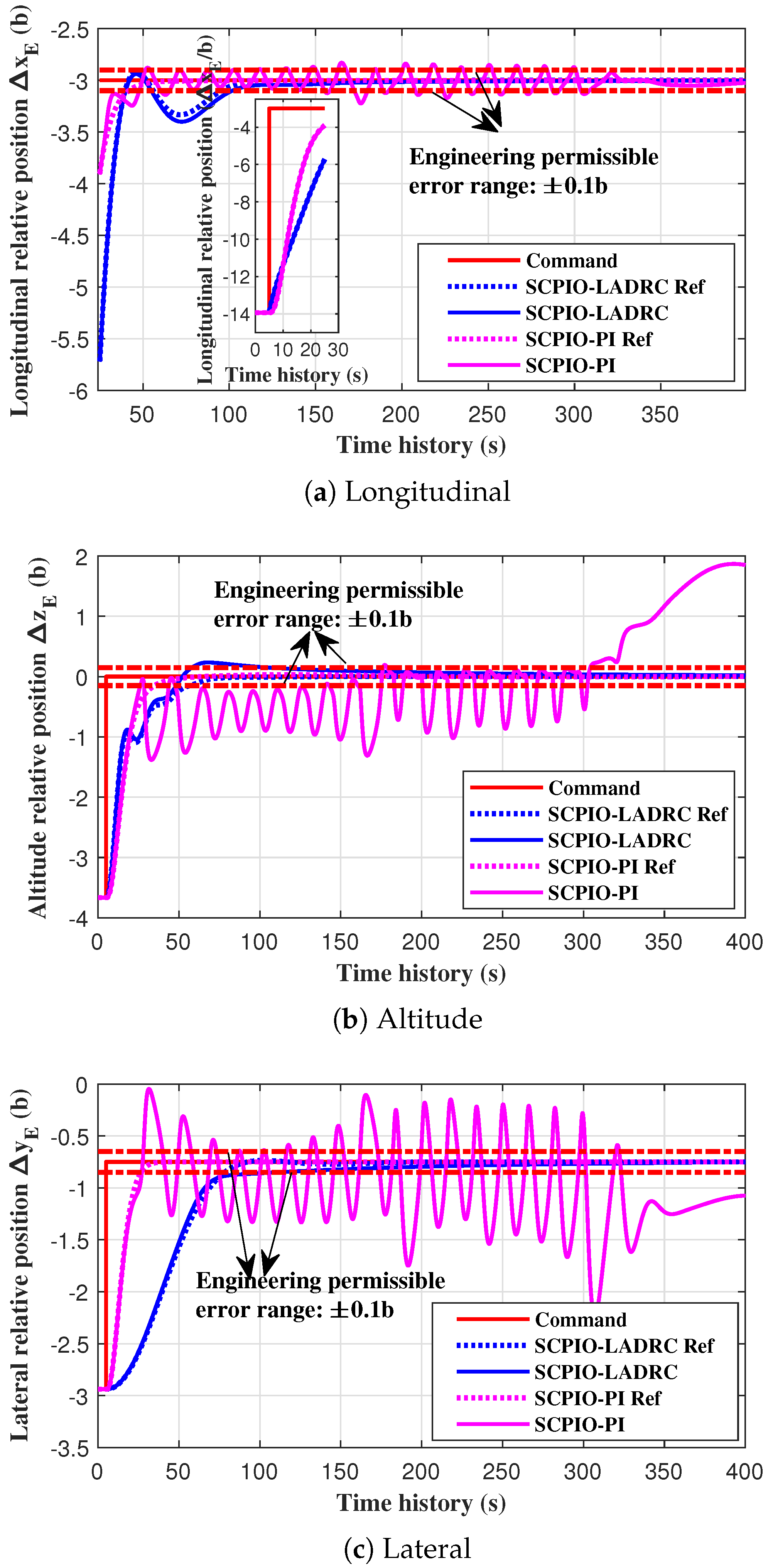 Drones 07 00238 g008 550