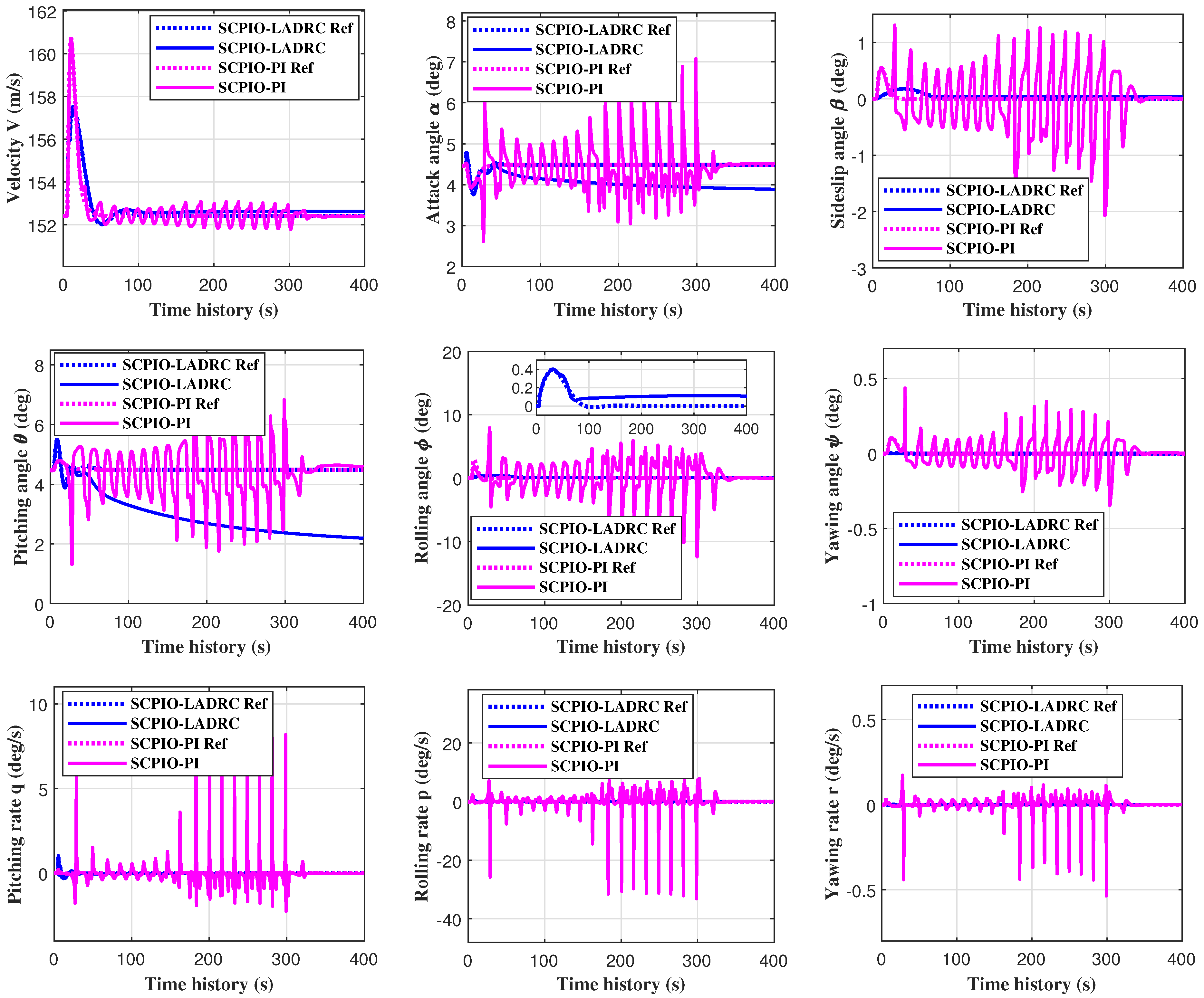 Drones 07 00238 g009 550