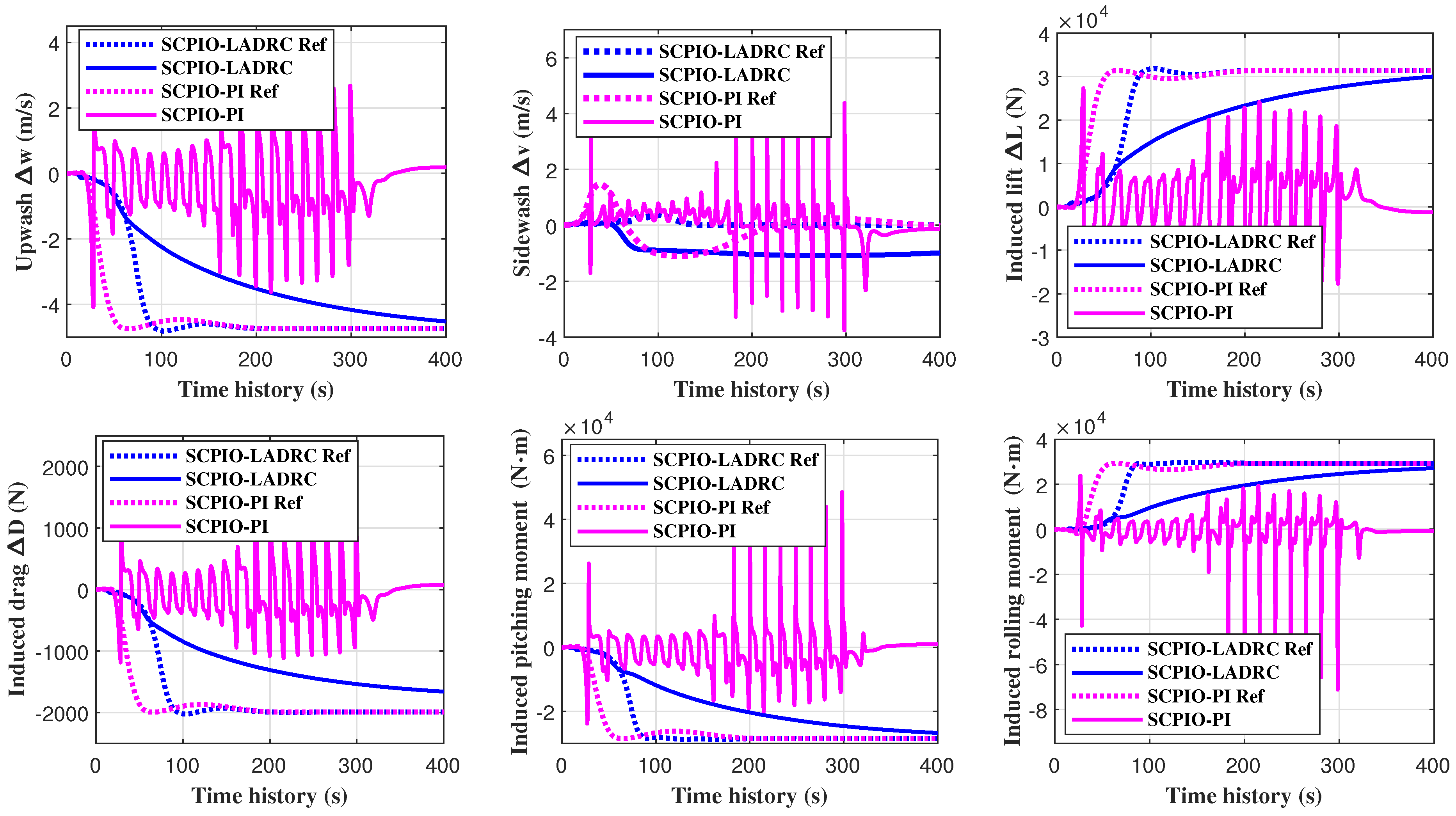 Drones 07 00238 g010 550