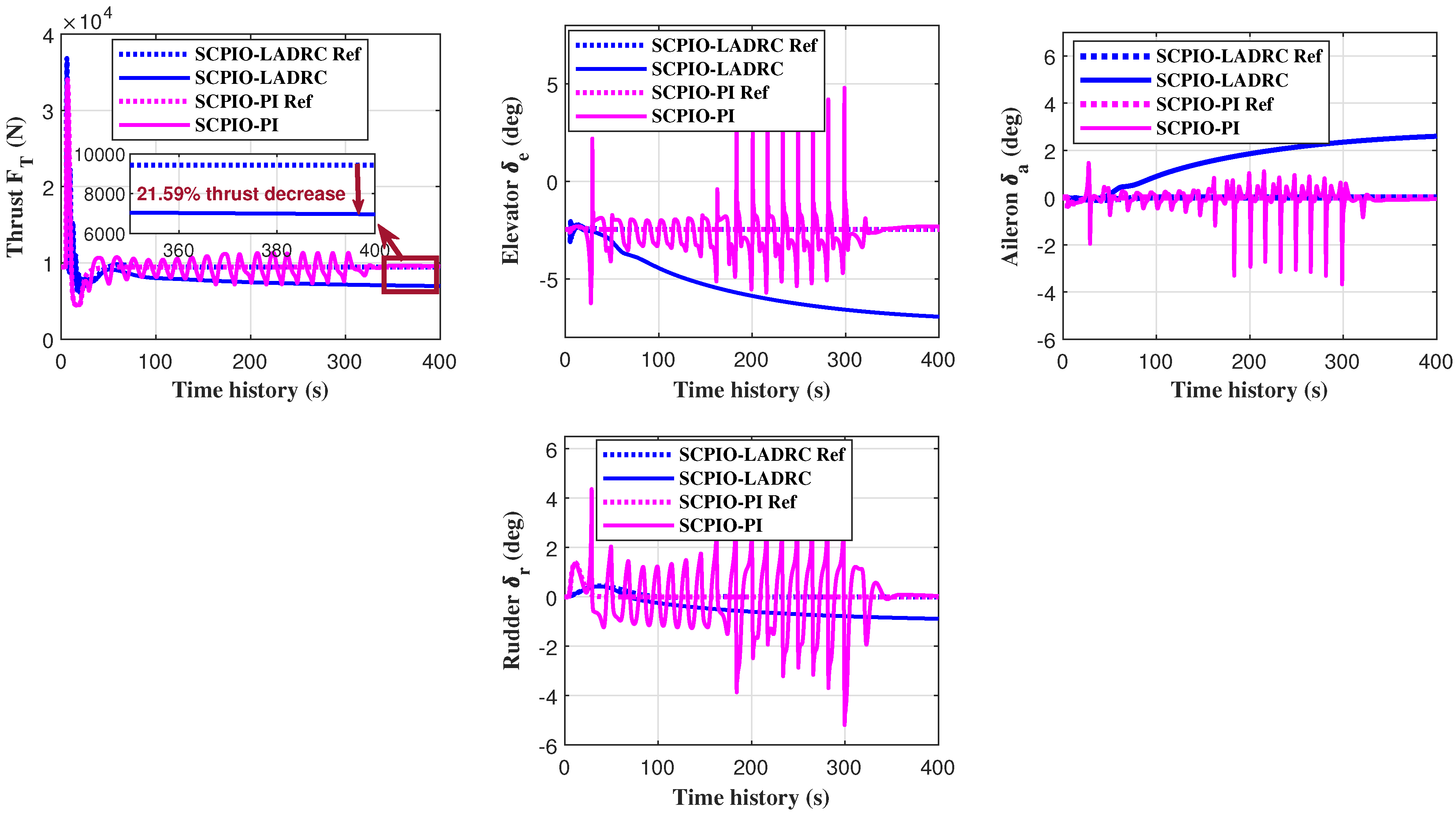 Drones 07 00238 g011 550