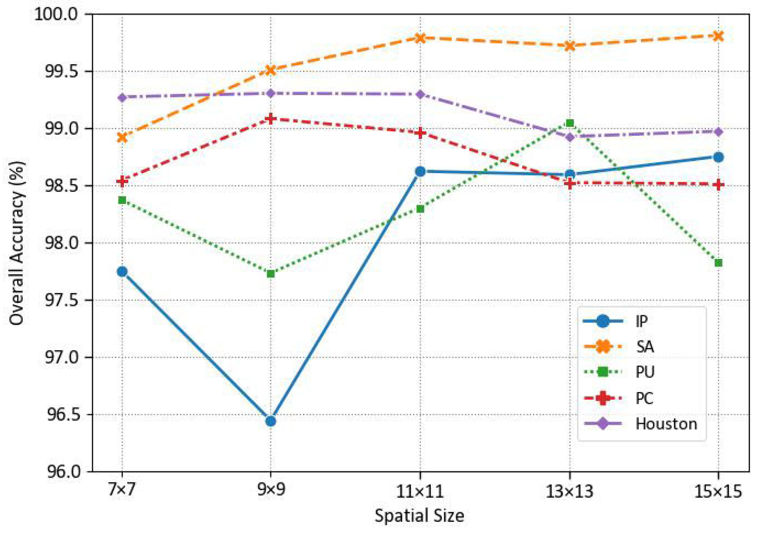 Drones 07 00240 g013