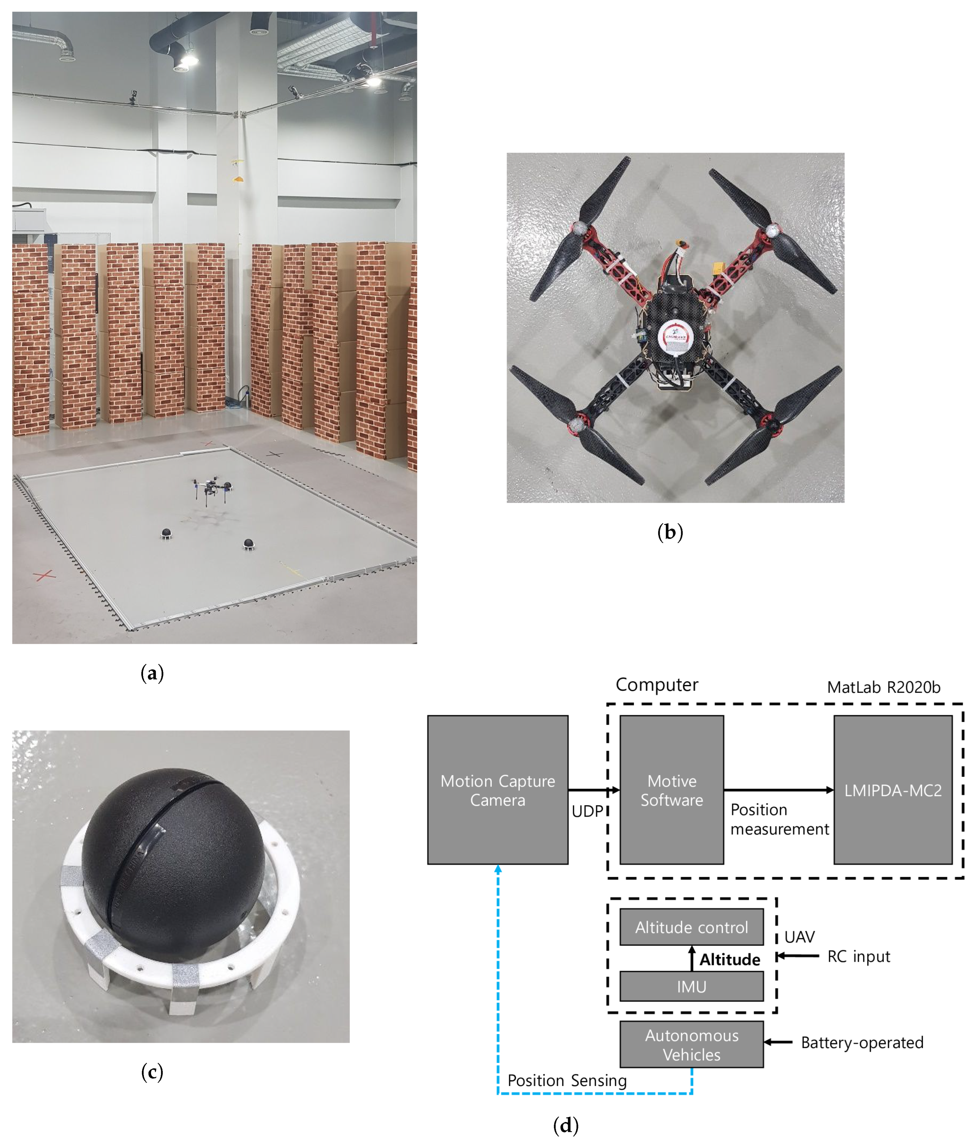 Drones 07 00241 g006