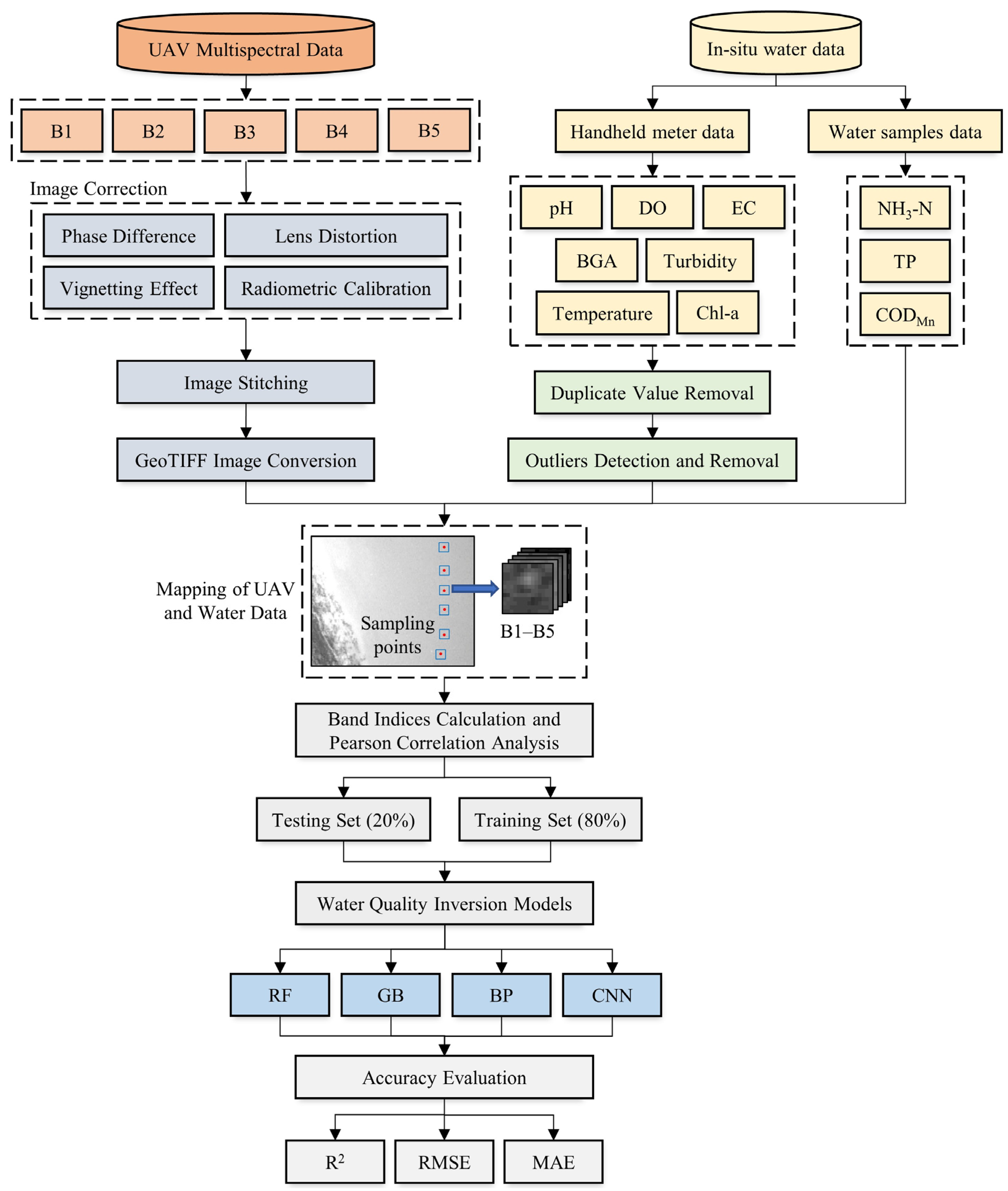 Drones 07 00244 g005 Drones 07 00244 g005