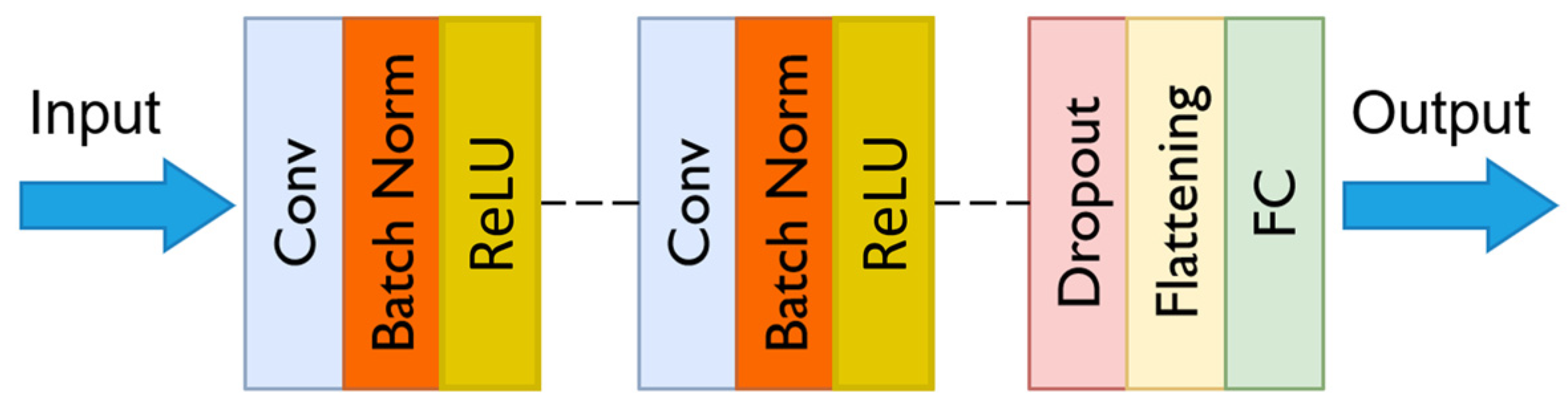 Drones 07 00244 g008 Drones 07 00244 g008