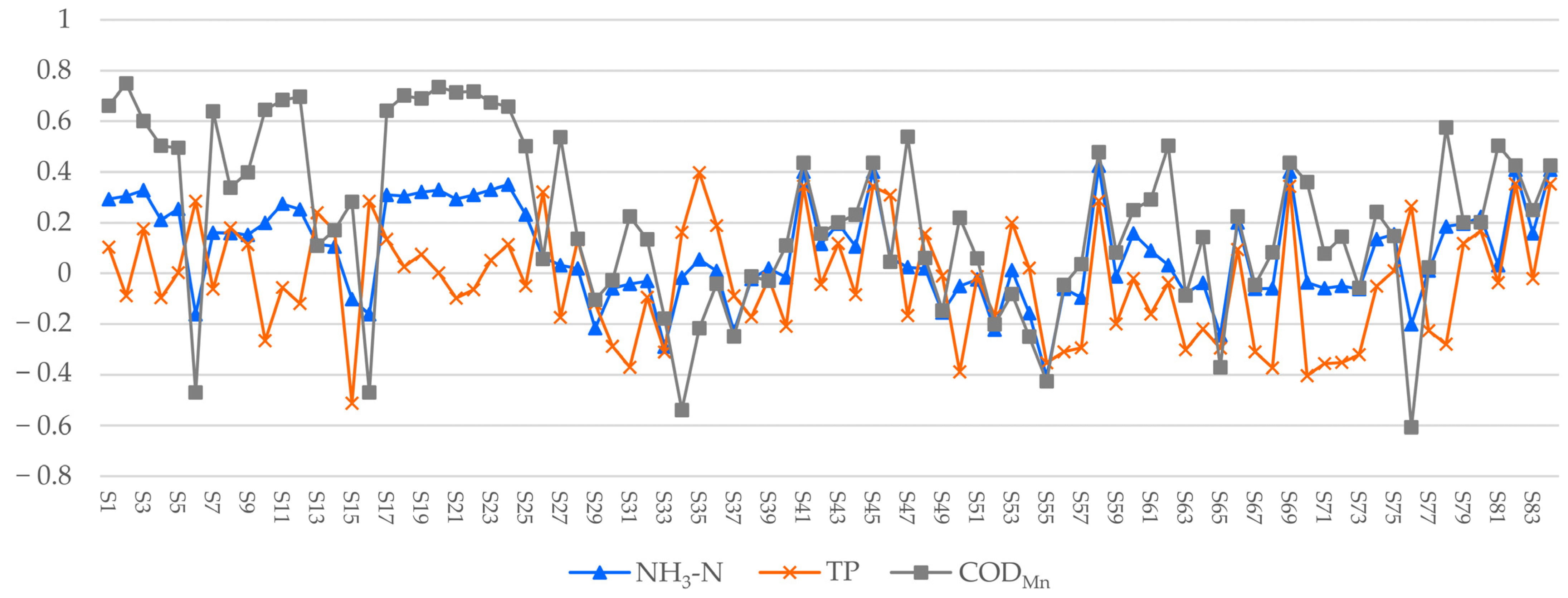 Drones 07 00244 g009 Drones 07 00244 g009