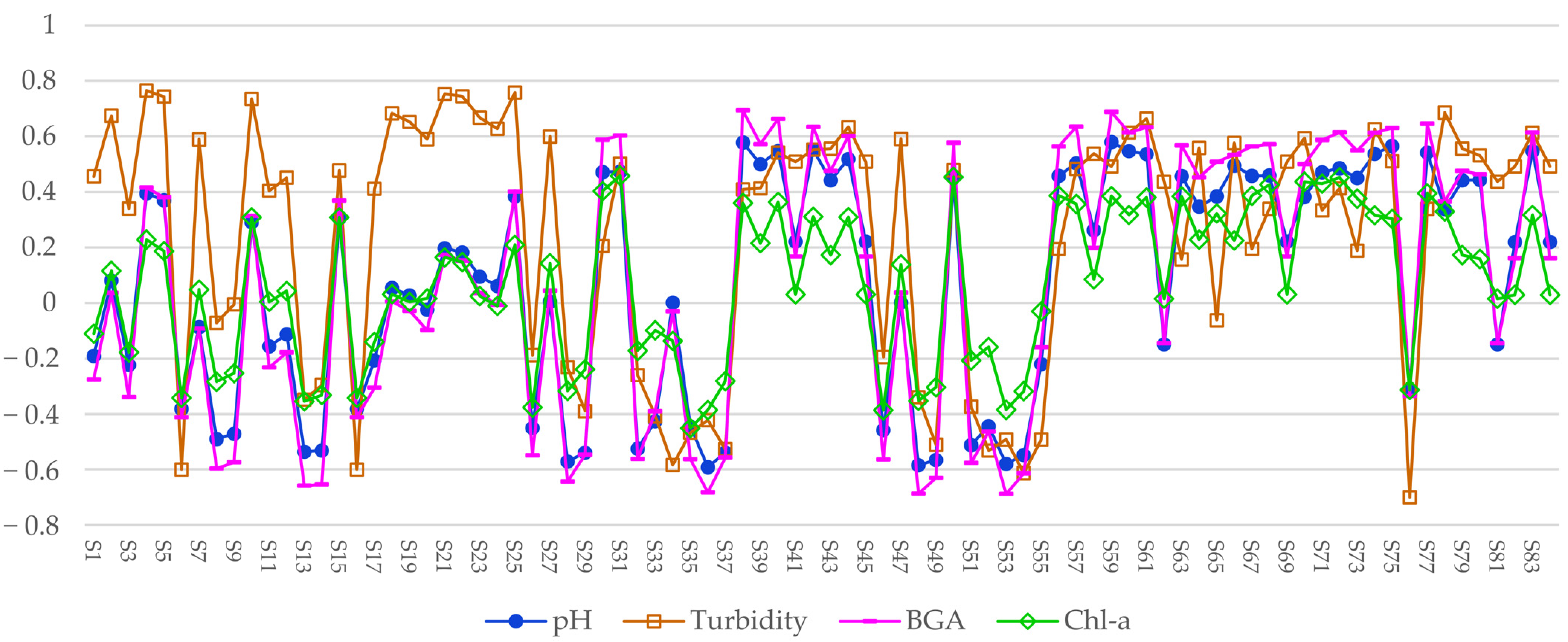 Drones 07 00244 g011 Drones 07 00244 g011
