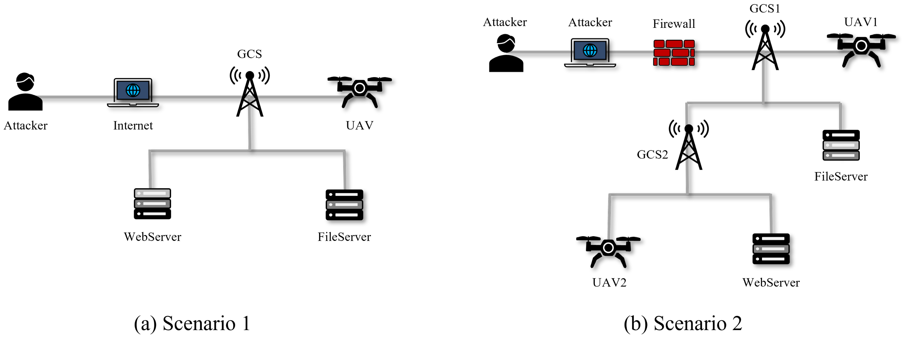 Drones 07 00249 g003 Drones 07 00249 g003
