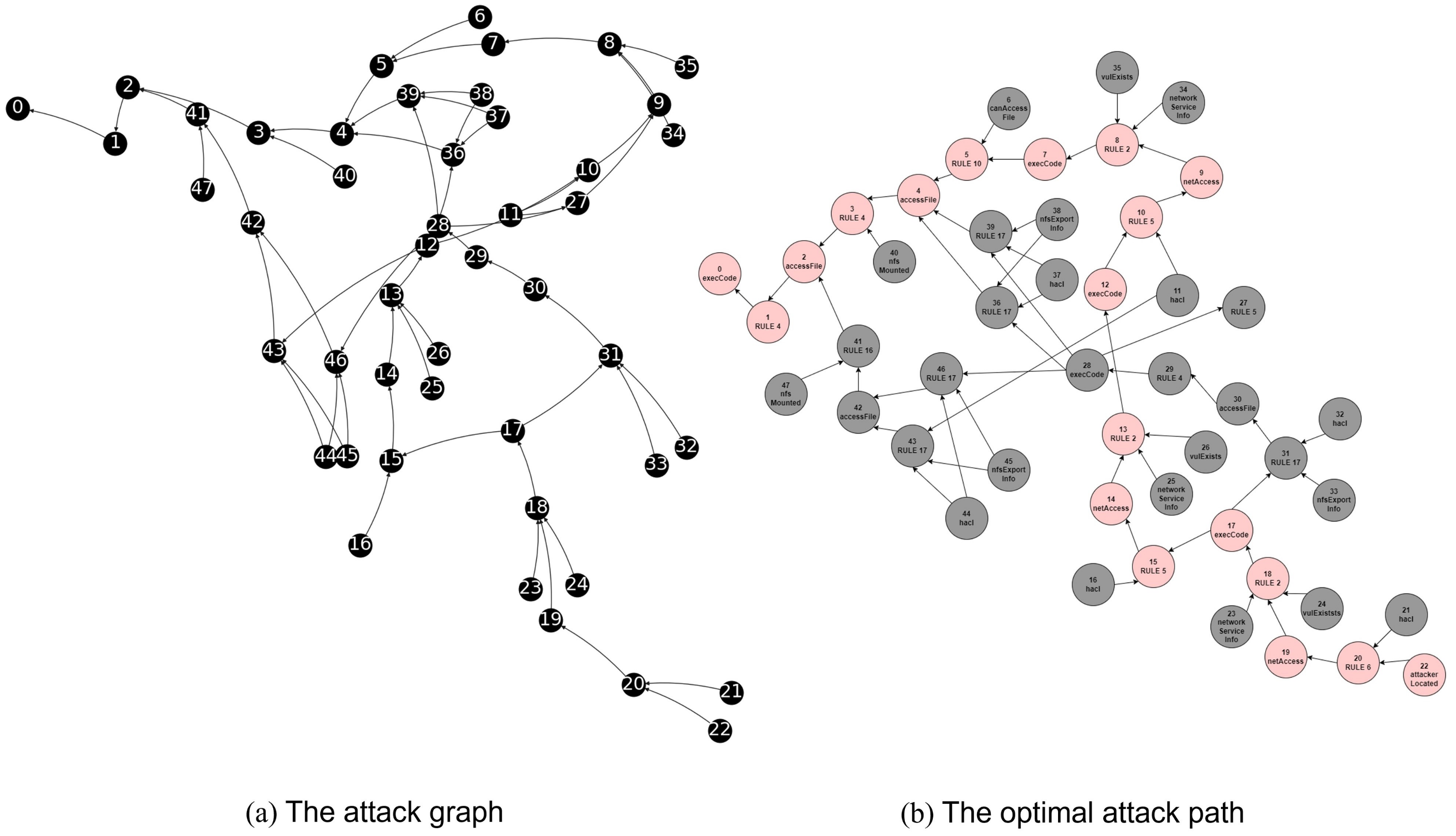 Searching for Scalable Networks in Unmanned Aerial Vehicle ...