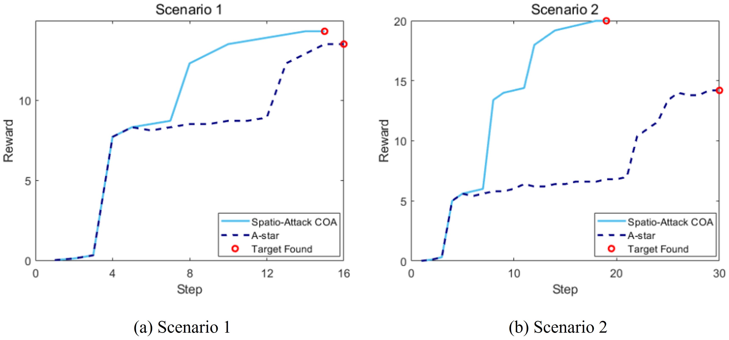 Searching for Scalable Networks in Unmanned Aerial Vehicle ...