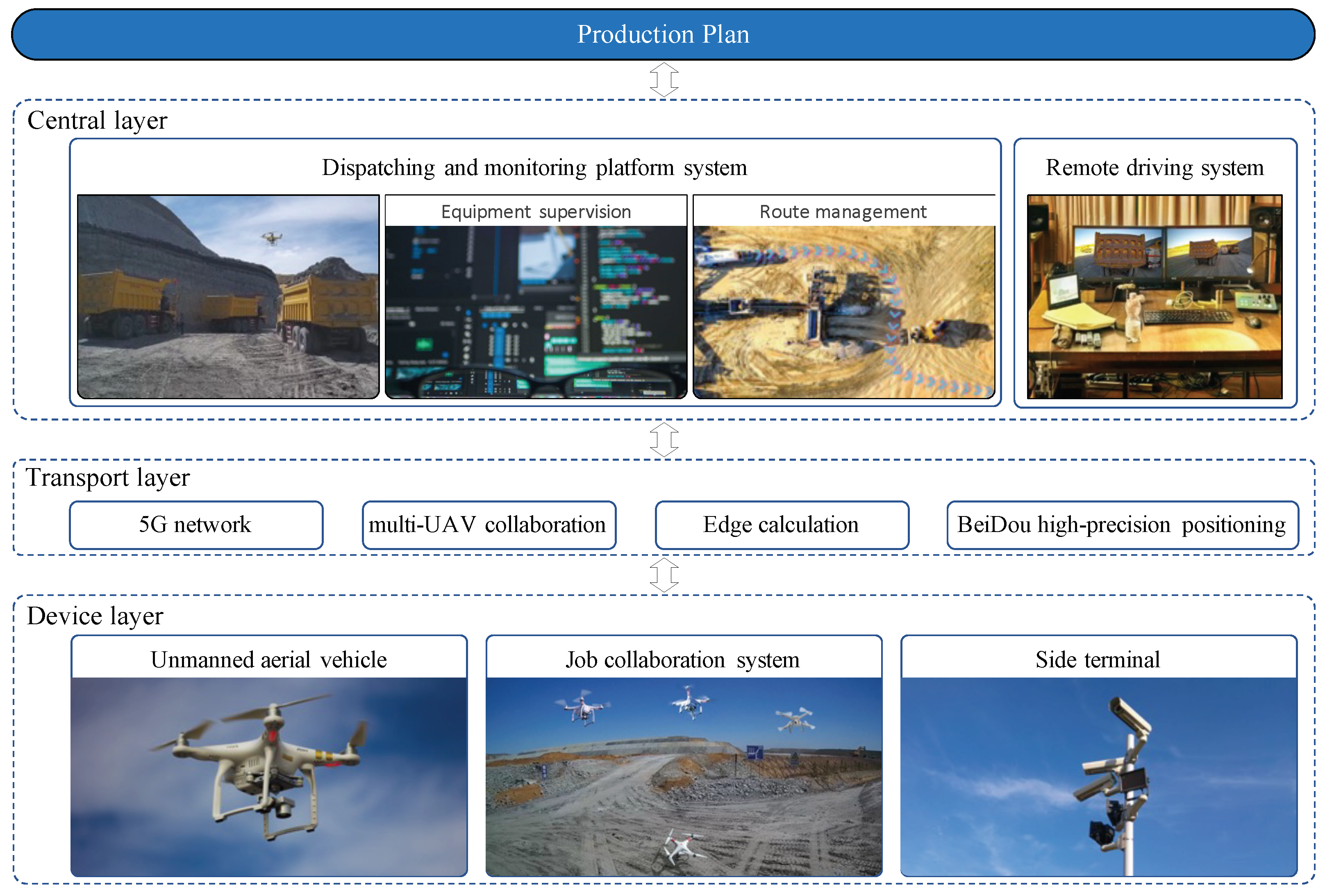 Drones 07 00250 g001 Drones 07 00250 g001