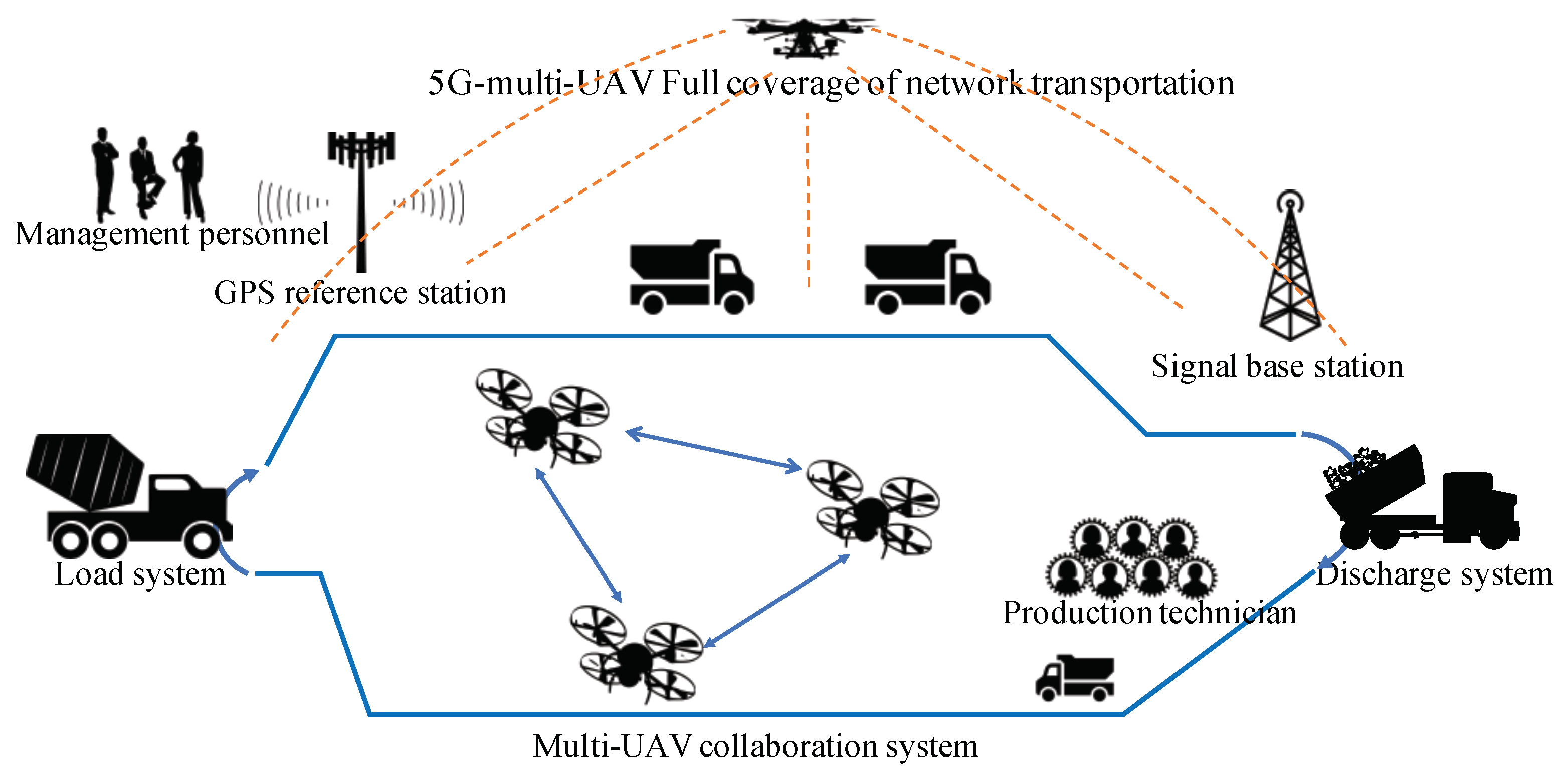 Drones 07 00250 g002 Drones 07 00250 g002
