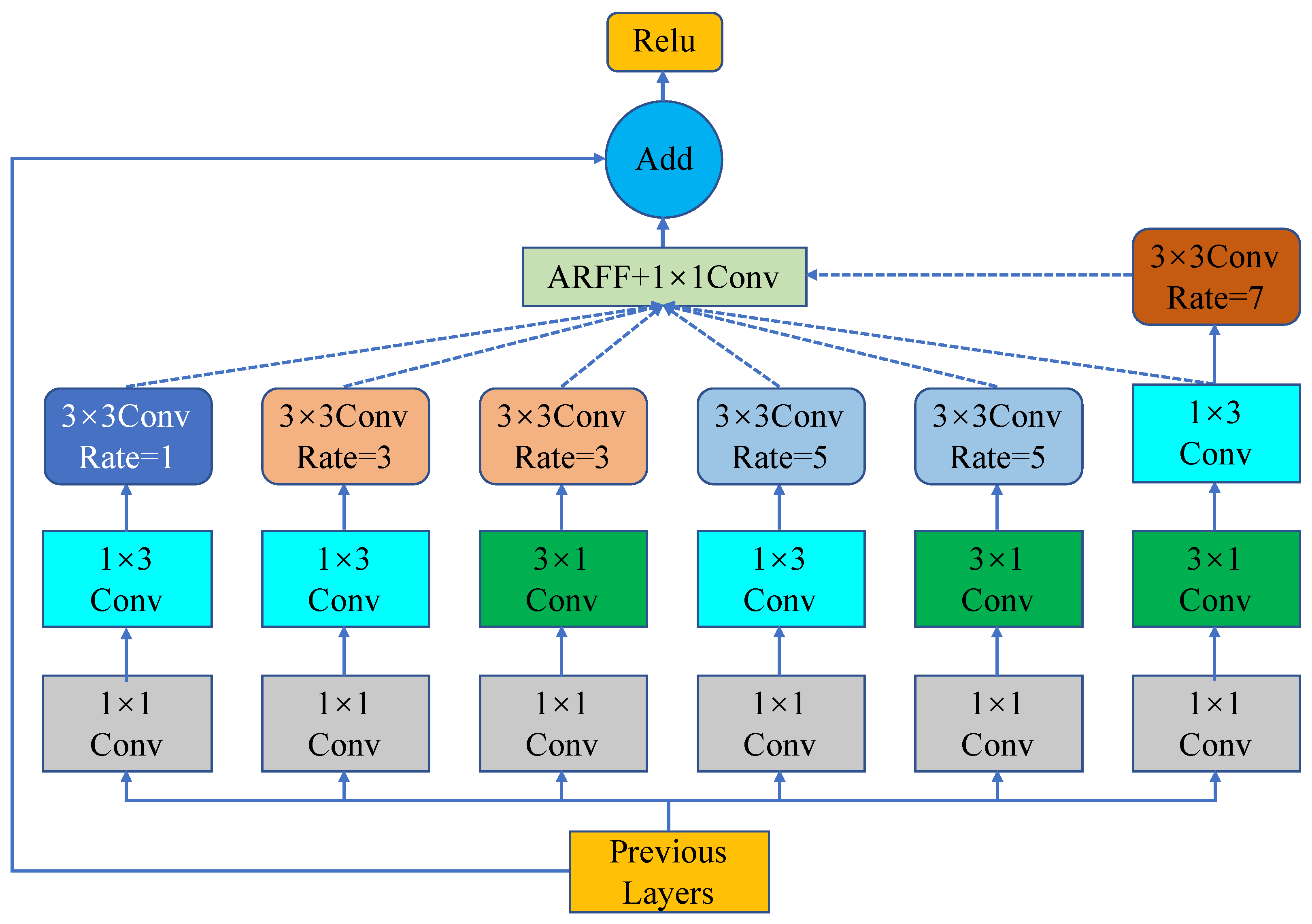 Drones 07 00250 g004 Drones 07 00250 g004