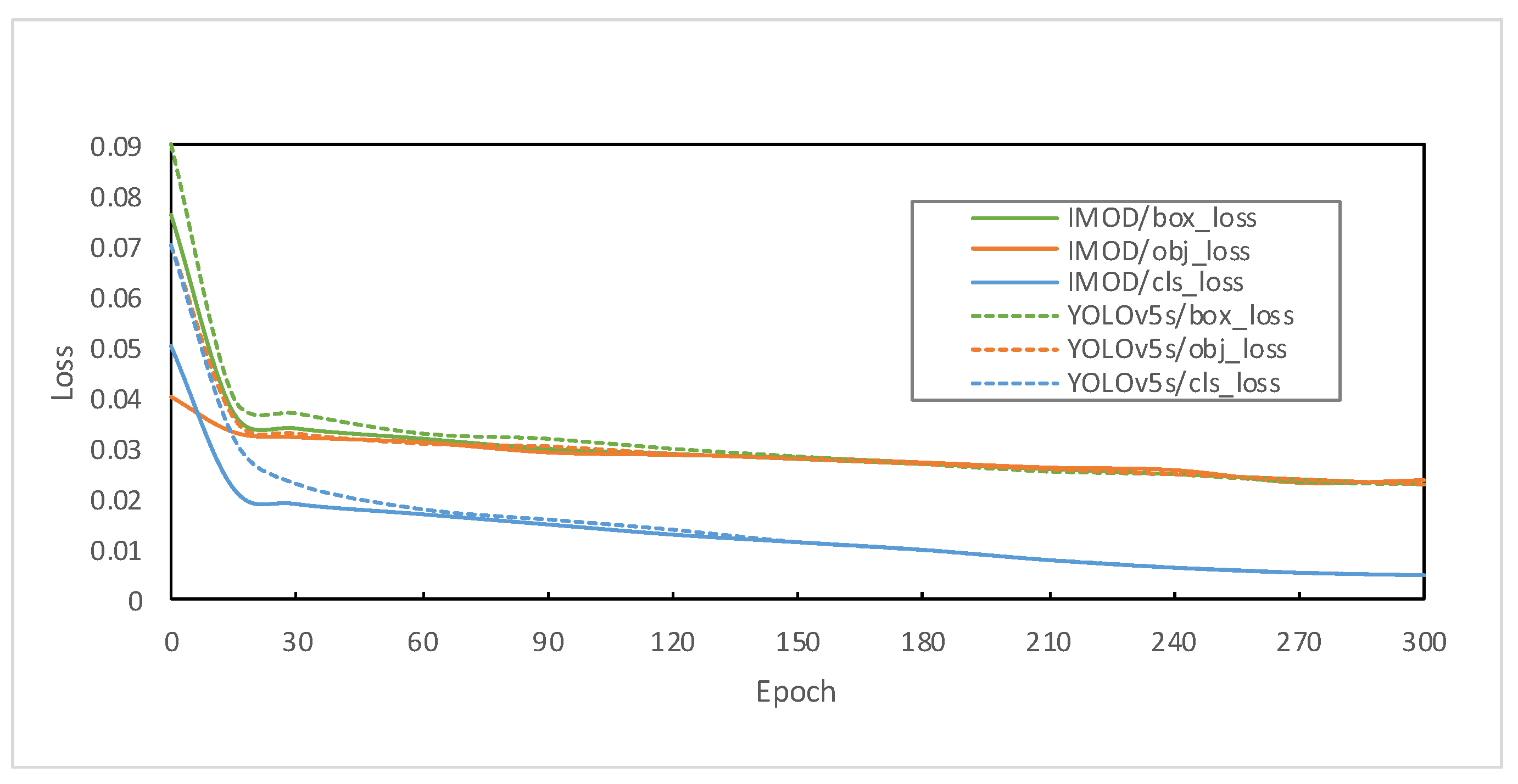 Drones 07 00250 g006 Drones 07 00250 g006