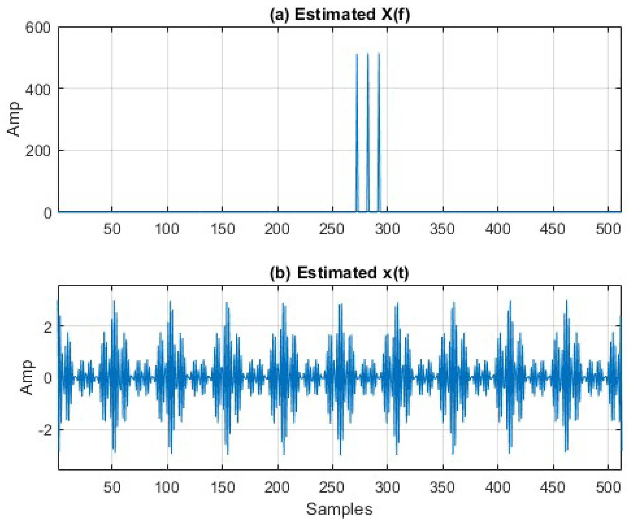 Drones 07 00251 g009
