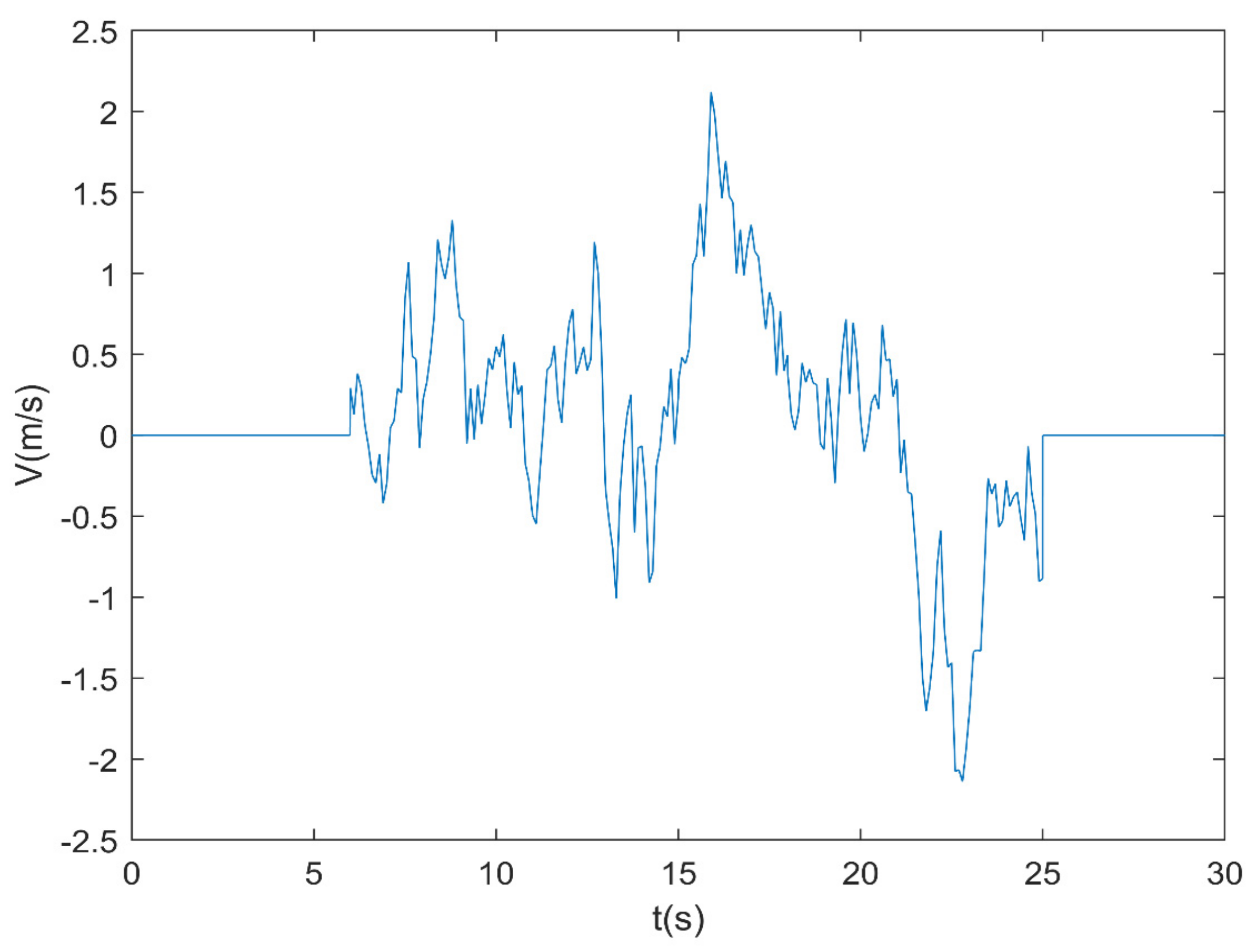 Drones 07 00253 g005