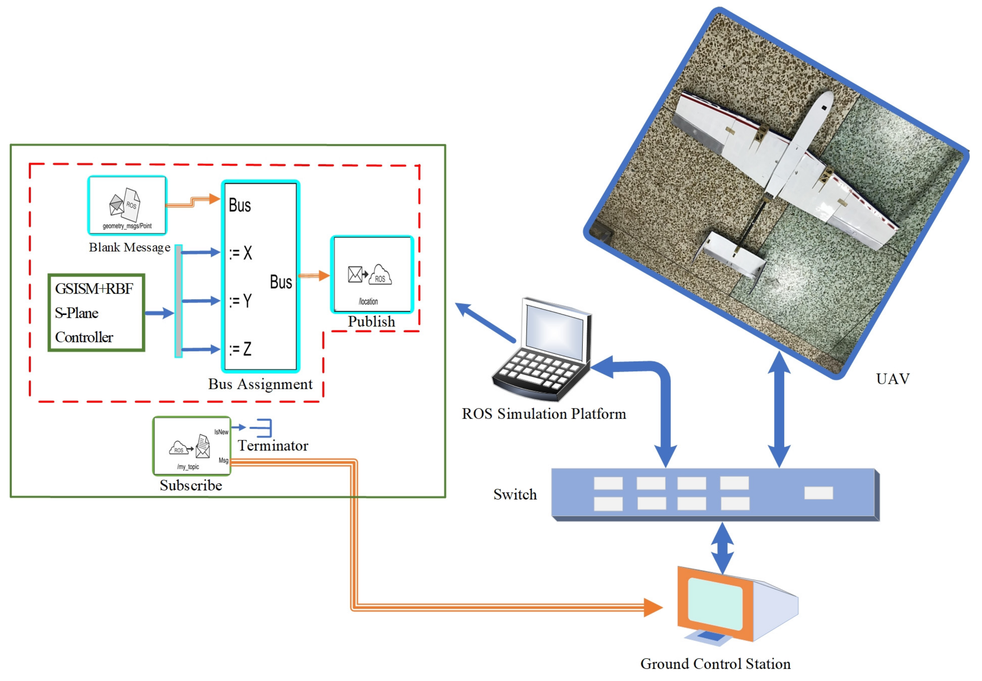 Drones 07 00253 g006