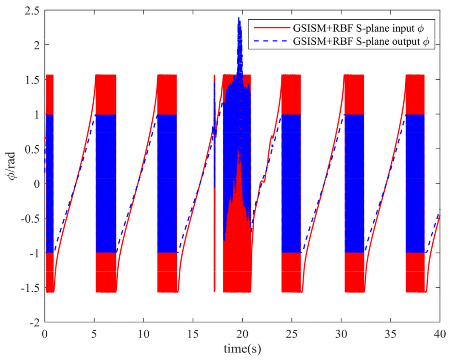 Drones 07 00253 g014