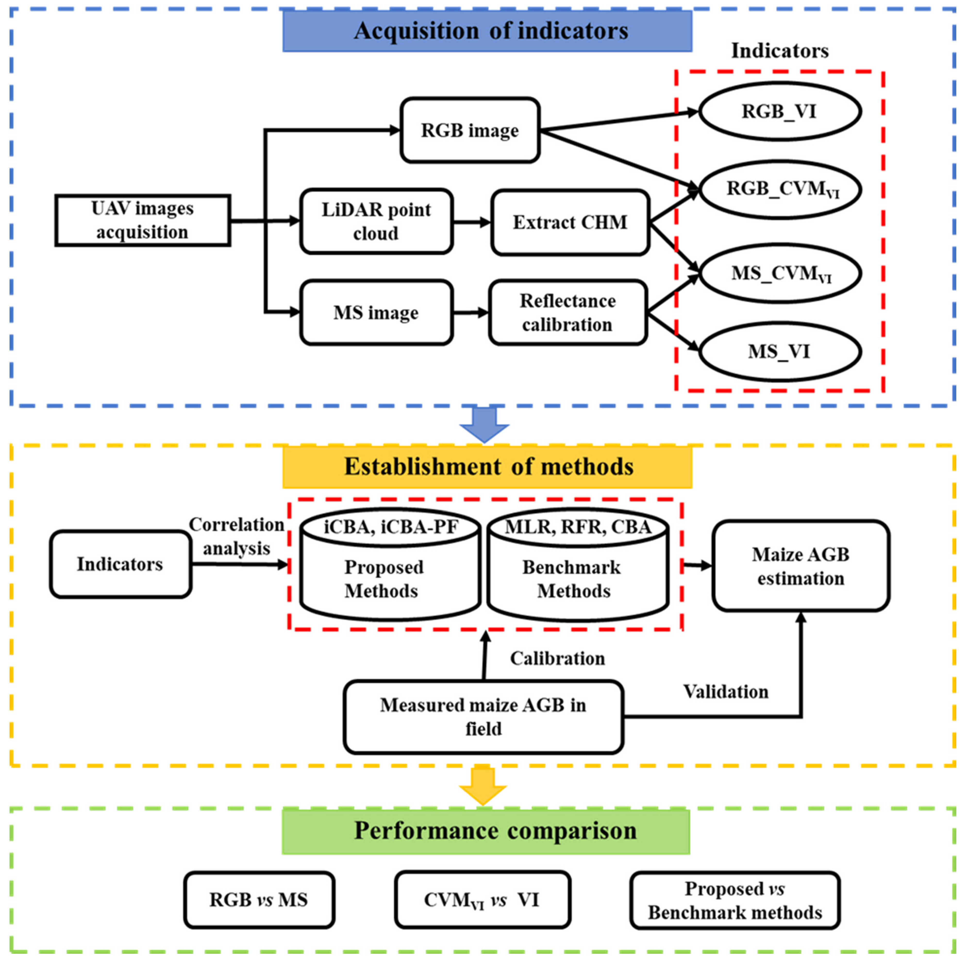 Drones 07 00254 g001 Drones 07 00254 g001