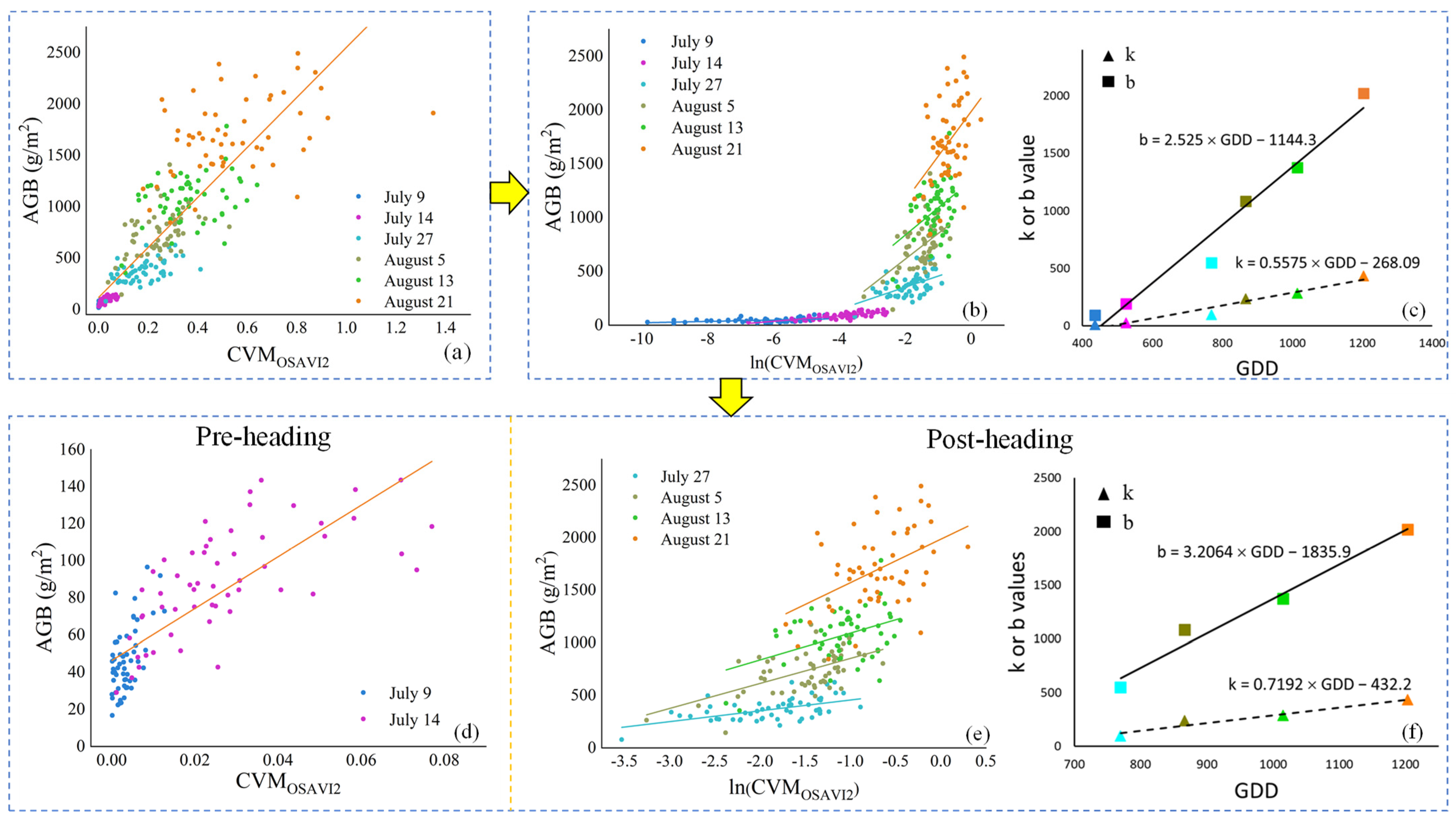 Drones 07 00254 g004 Drones 07 00254 g004