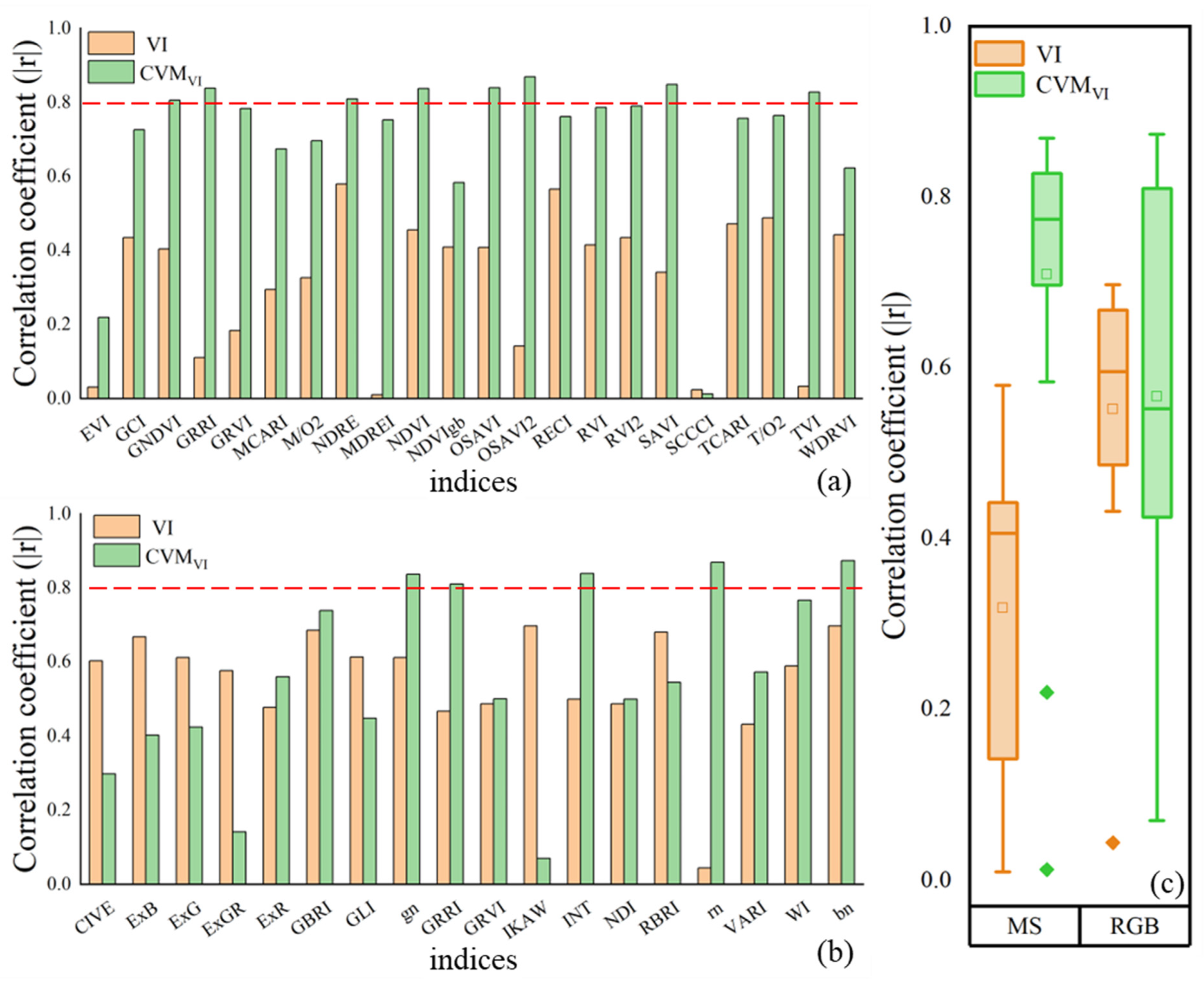 Drones 07 00254 g005 Drones 07 00254 g005