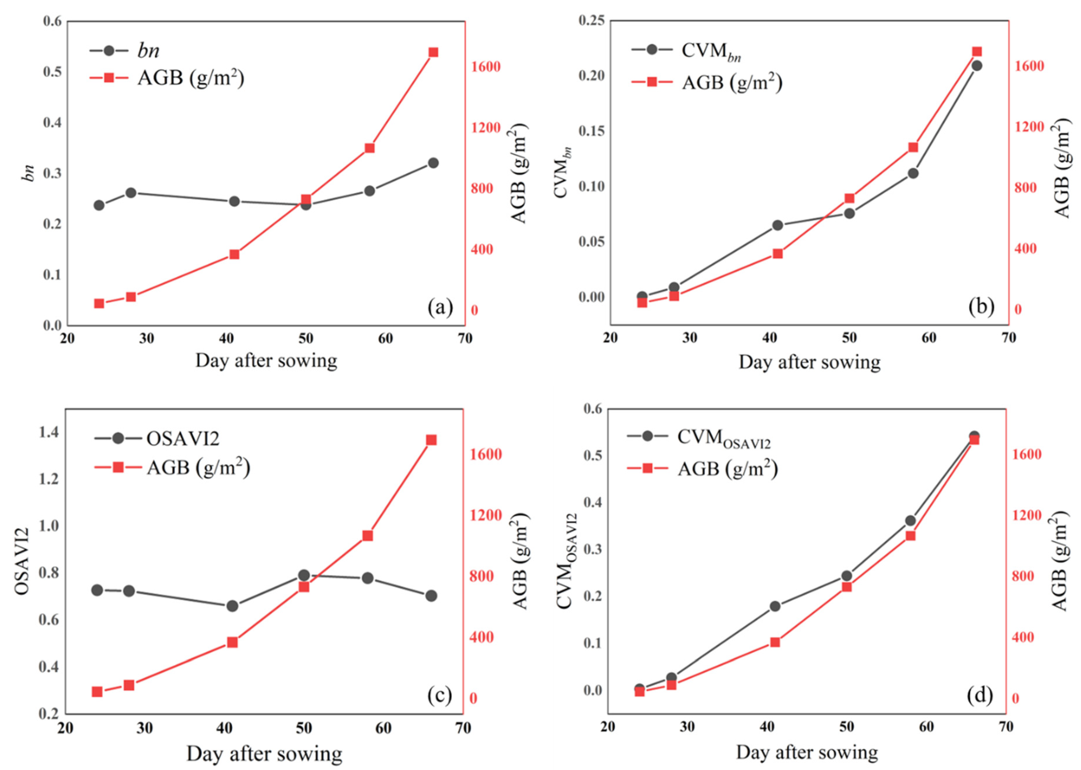 Drones 07 00254 g006 Drones 07 00254 g006