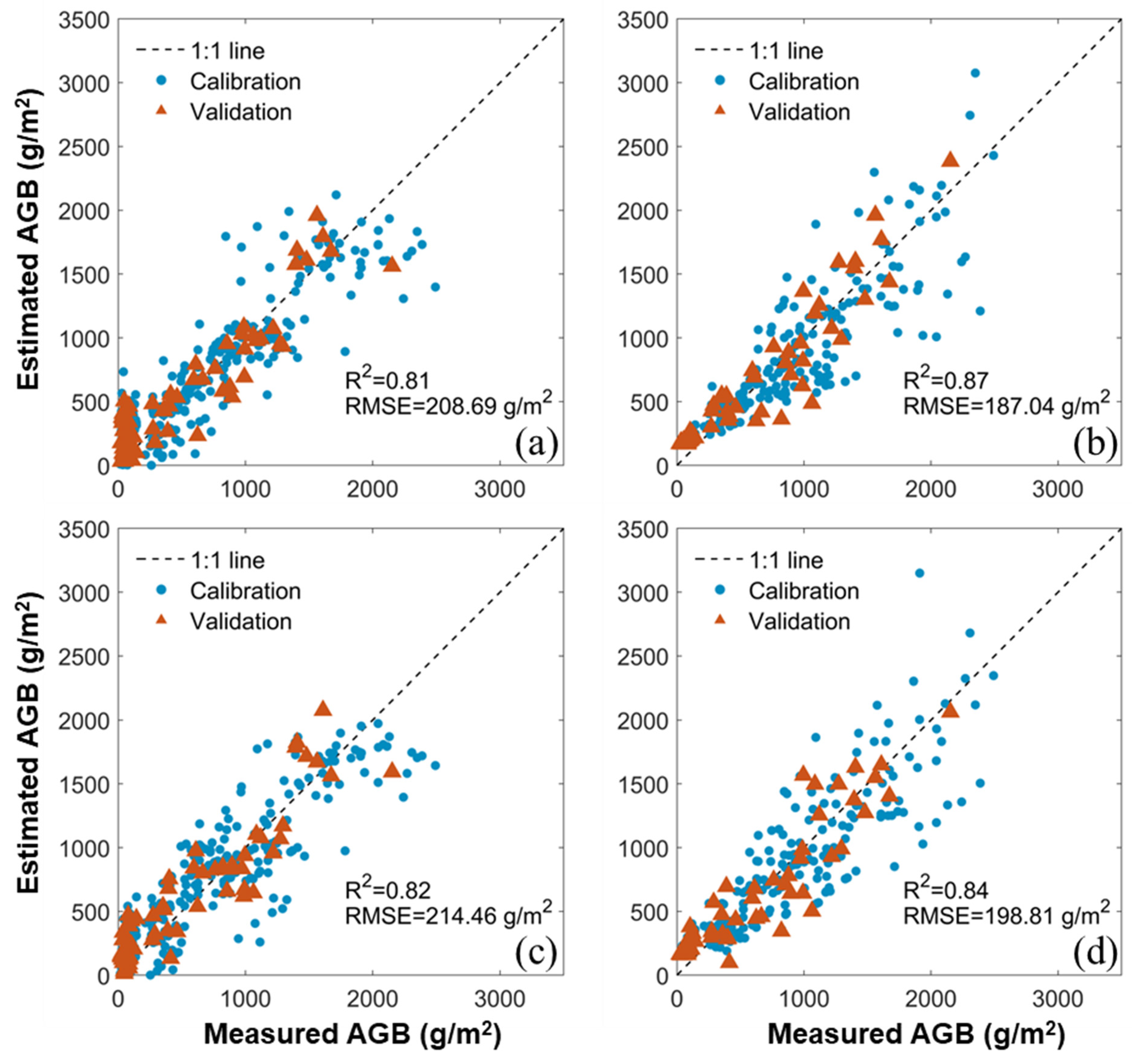 Drones 07 00254 g007 Drones 07 00254 g007