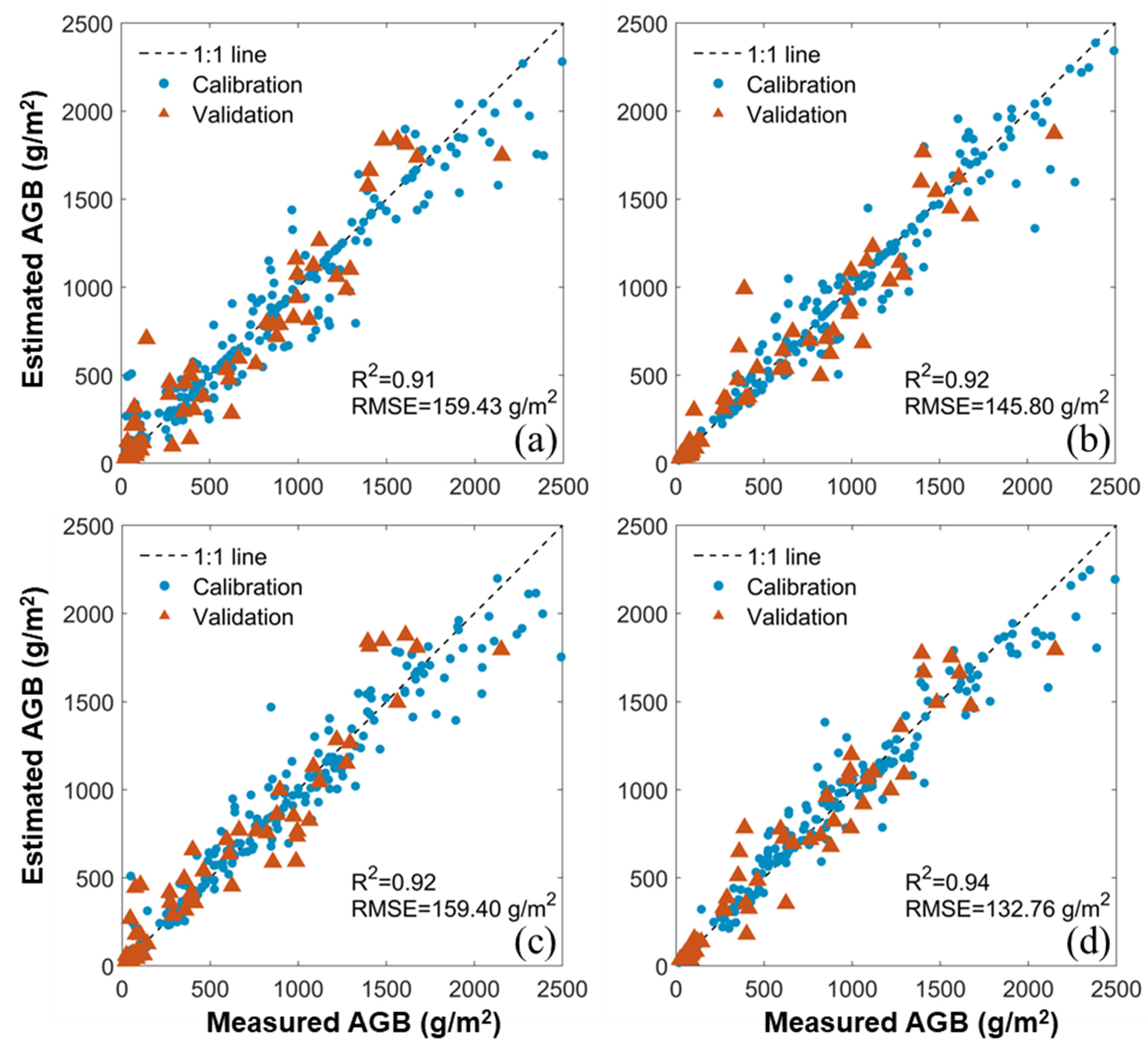 Drones 07 00254 g008 Drones 07 00254 g008