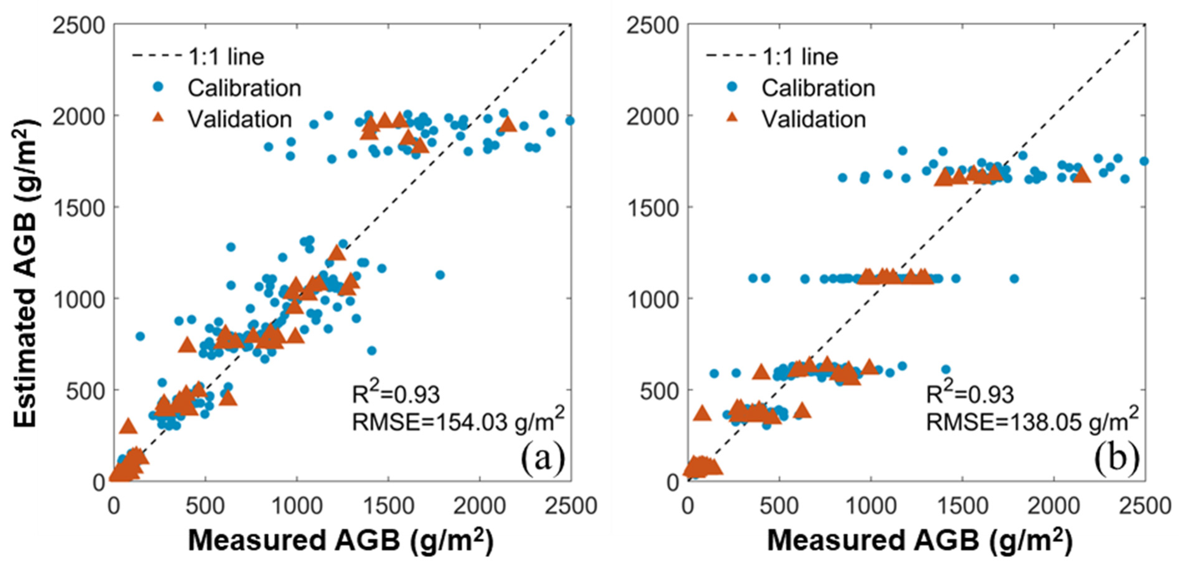 Drones 07 00254 g009 Drones 07 00254 g009