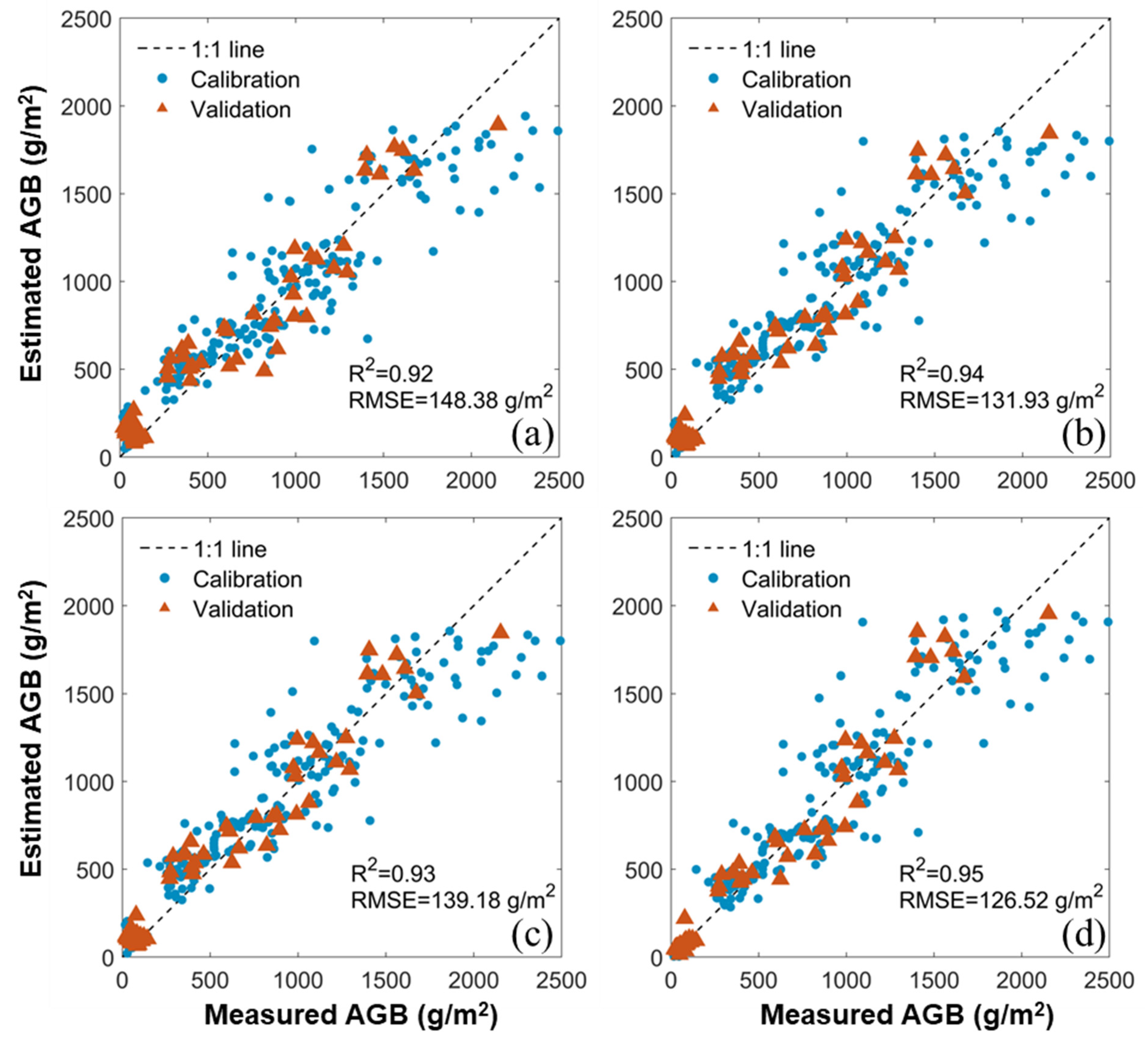 Drones 07 00254 g010 Drones 07 00254 g010
