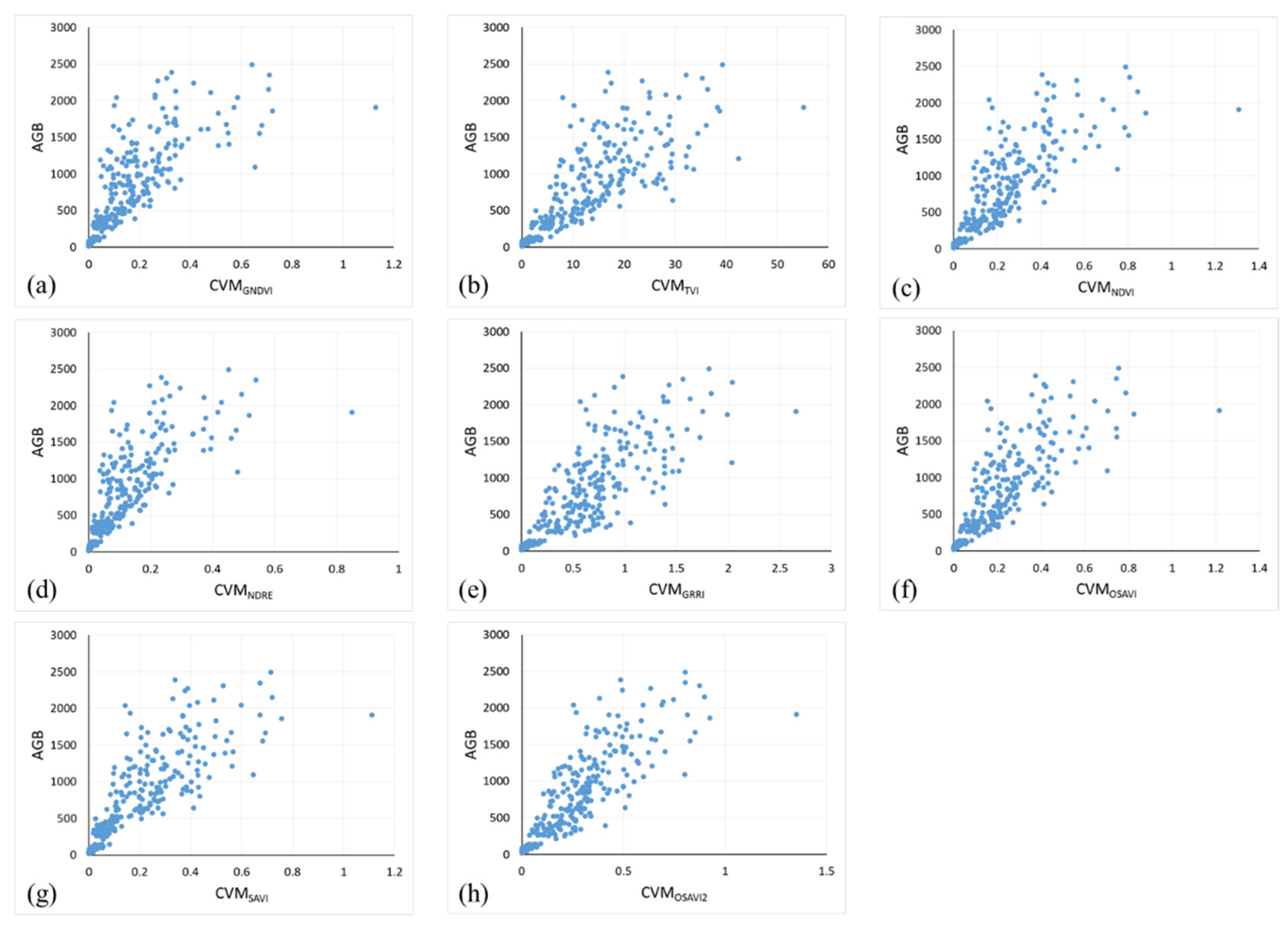 Drones 07 00254 g0a2 Drones 07 00254 g0a2