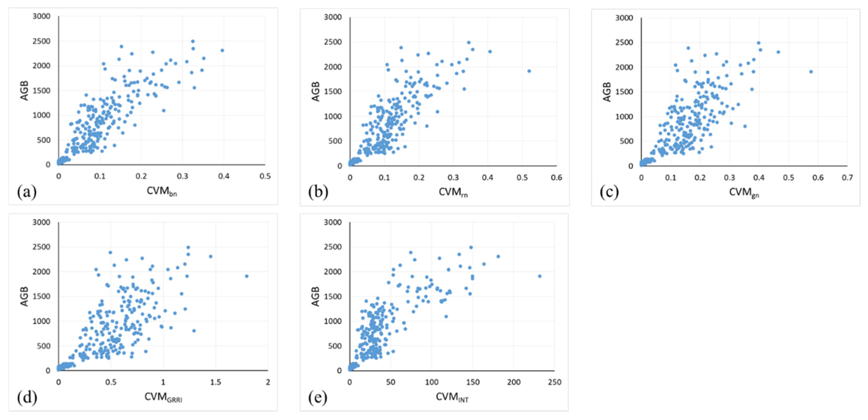 Drones 07 00254 g0a3 Drones 07 00254 g0a3