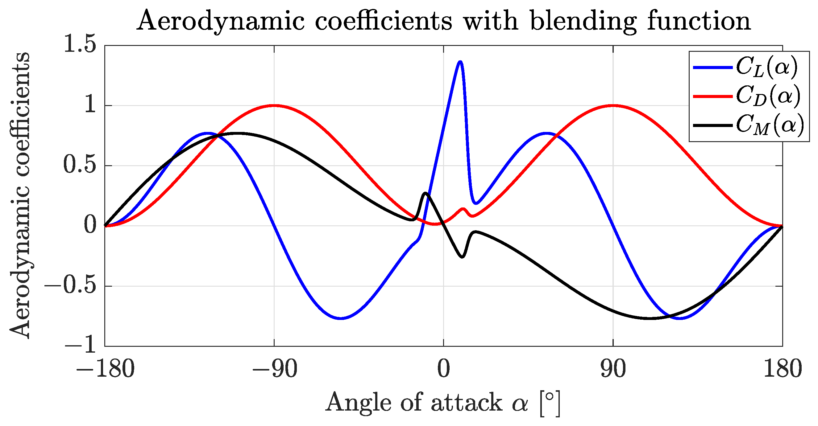 Drones 07 00255 g002