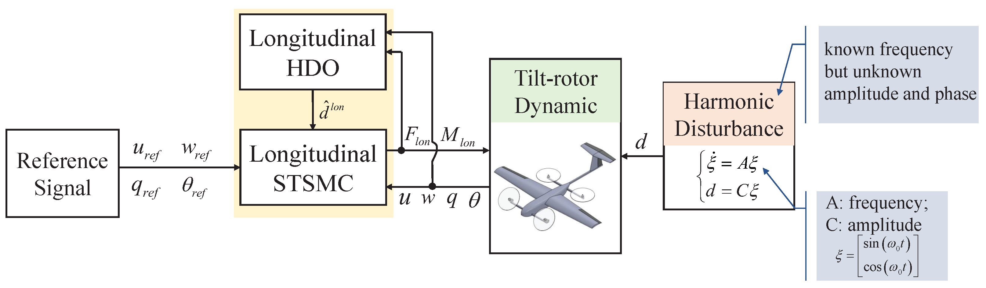 Drones 07 00255 g004