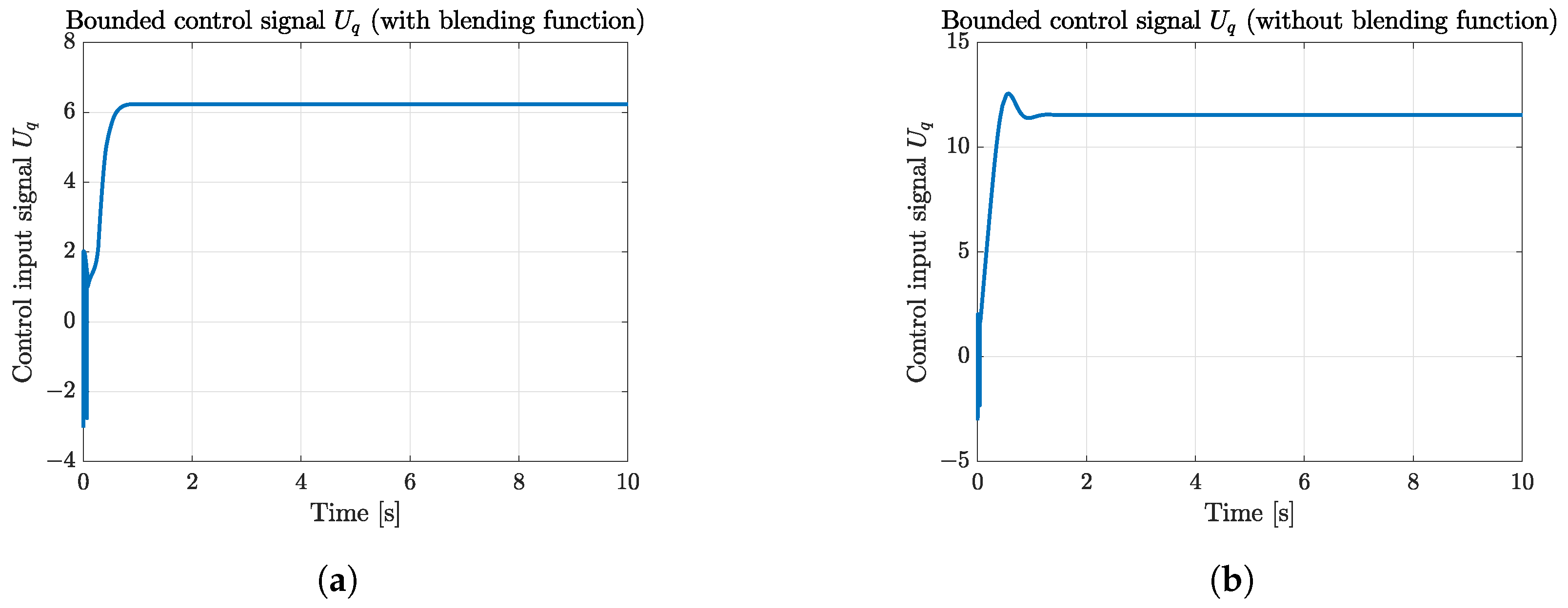 Drones 07 00255 g009