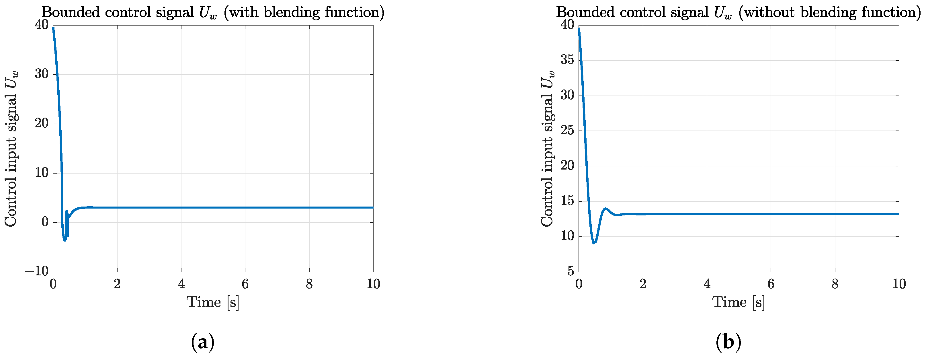 Drones 07 00255 g011